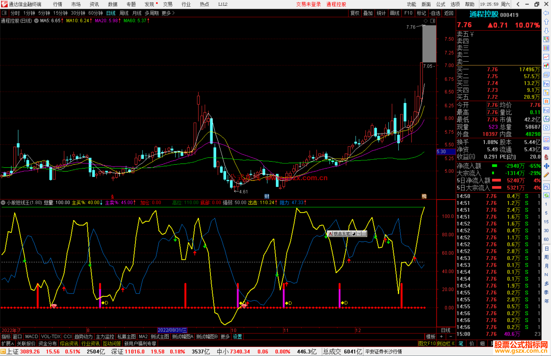 通达信小股短线王指标公式源码副图