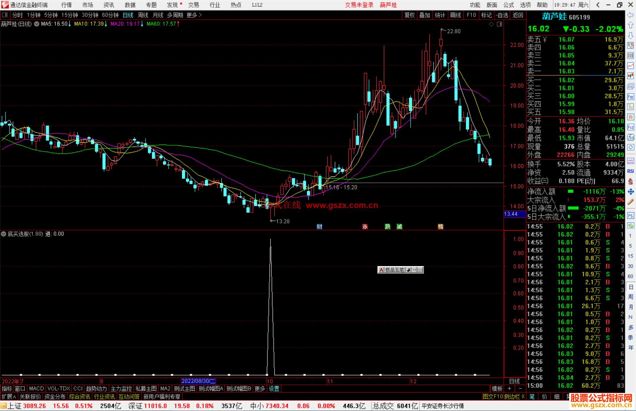 通达信底买选股指标公式源码副图