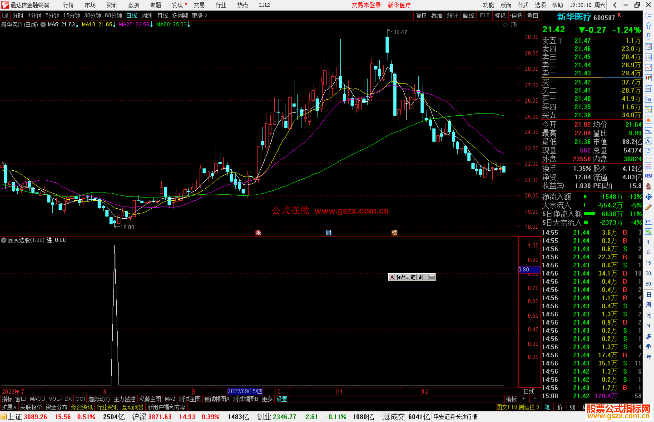 通达信底买选股指标公式源码副图