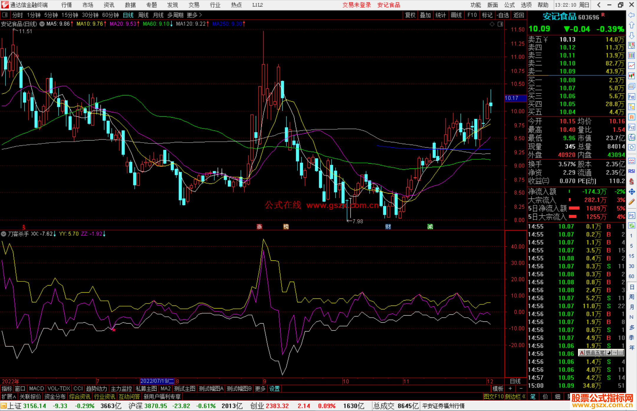 通达信刀客杀手源码副图