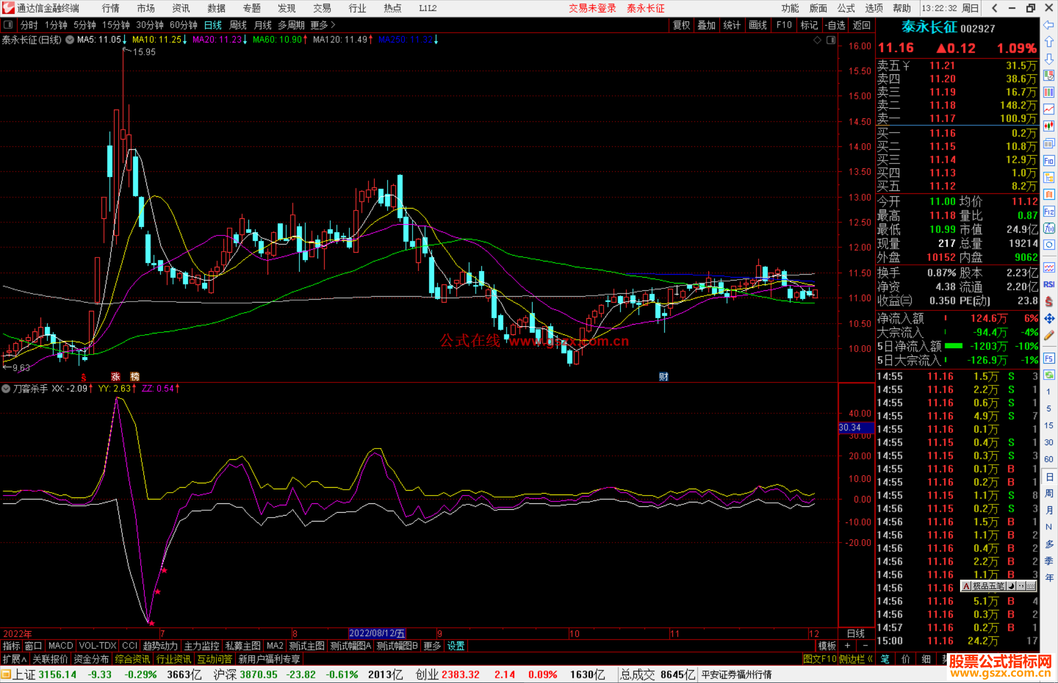 通达信刀客杀手源码副图