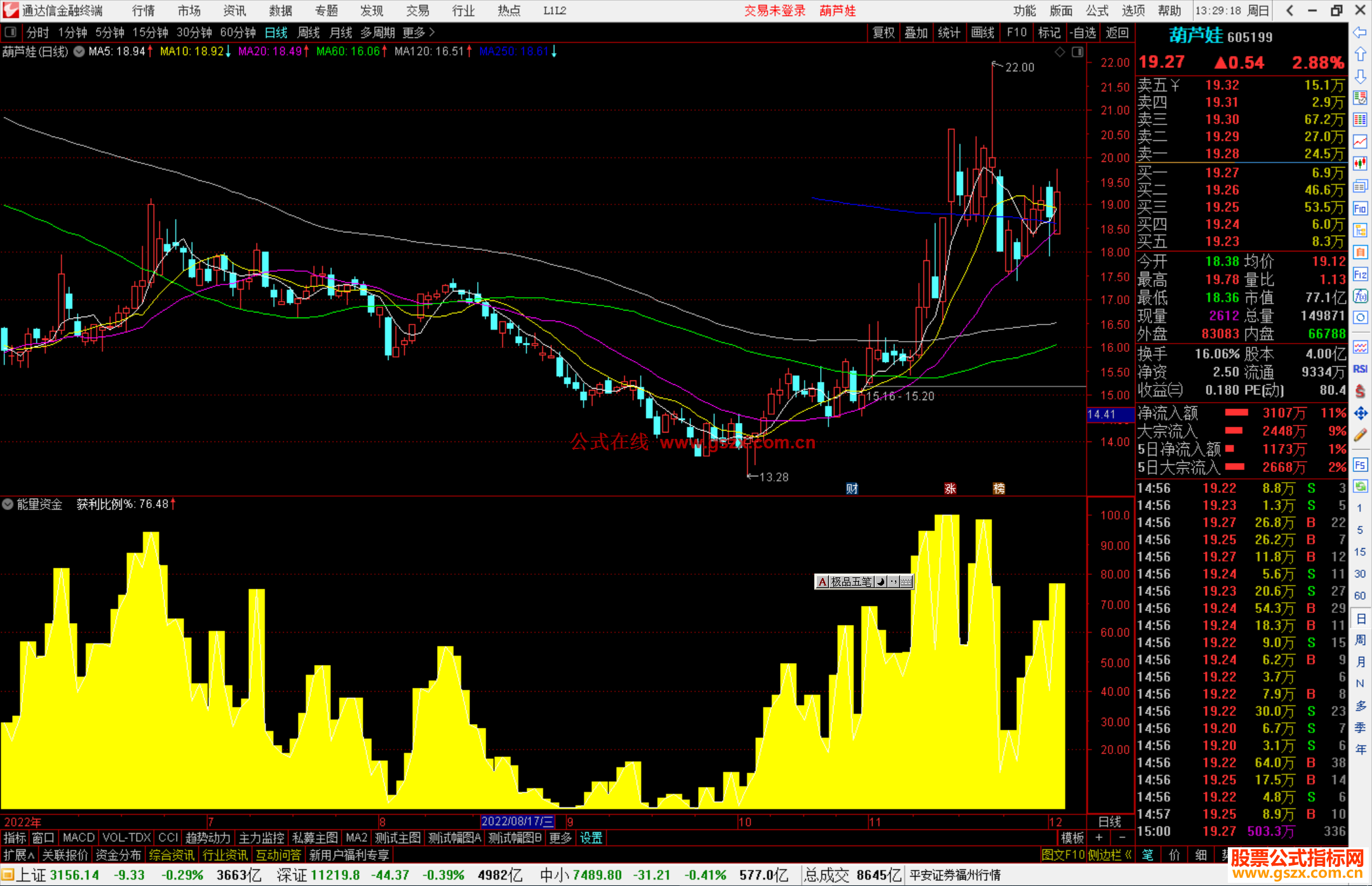 通达信能量资金源码副图