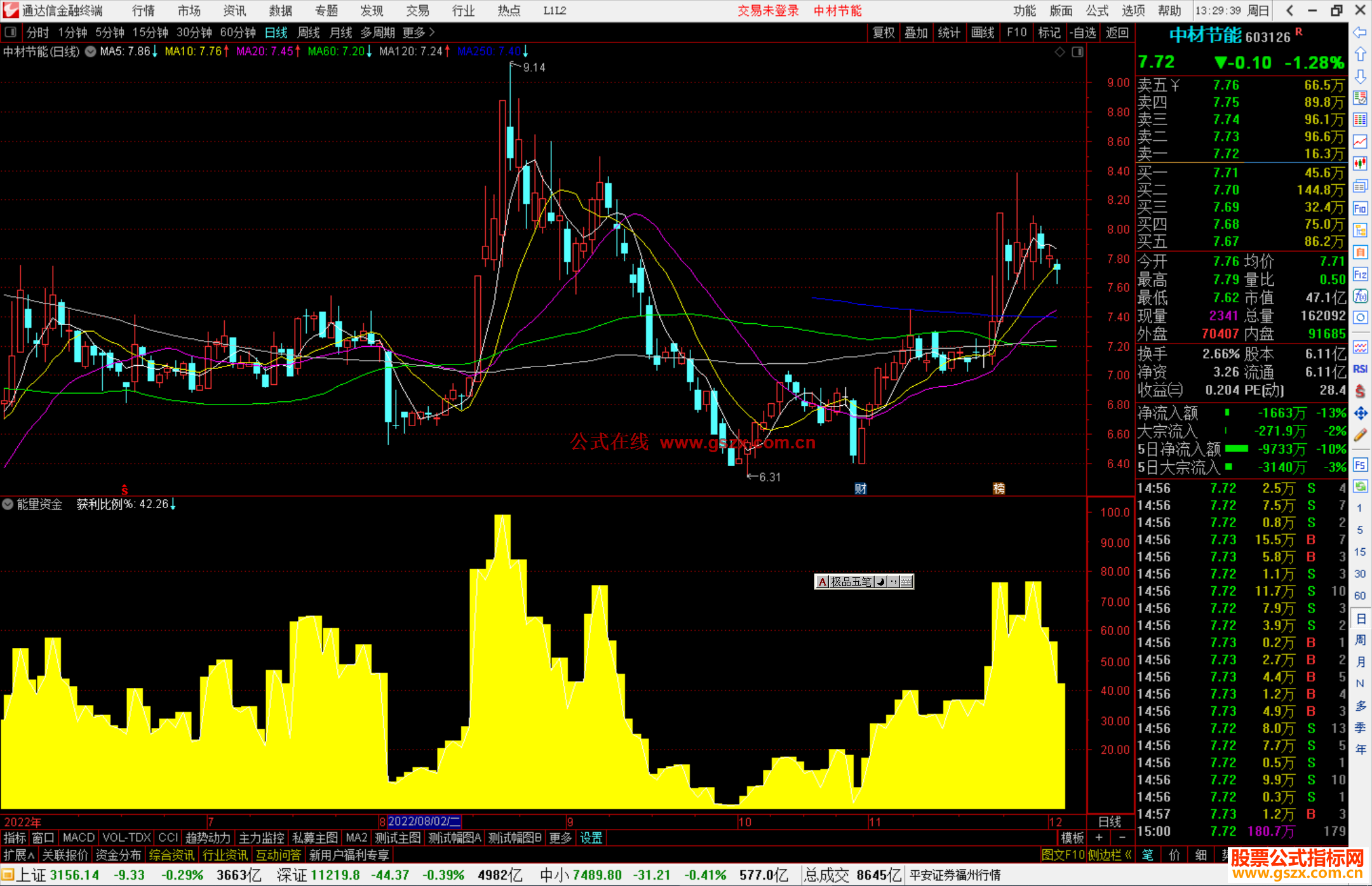 通达信能量资金源码副图