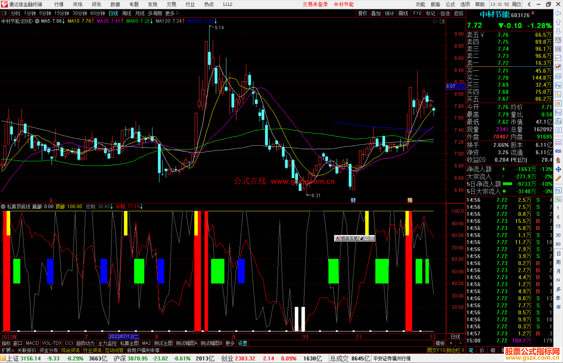 通达信私募顶底线源码副图