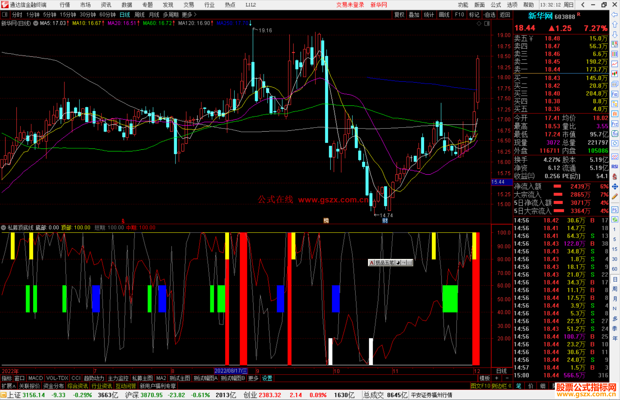 通达信私募顶底线源码副图