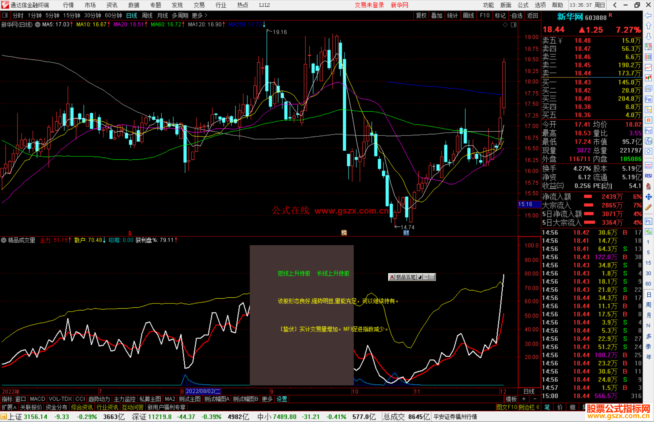 通达信精品成交量指标公式源码