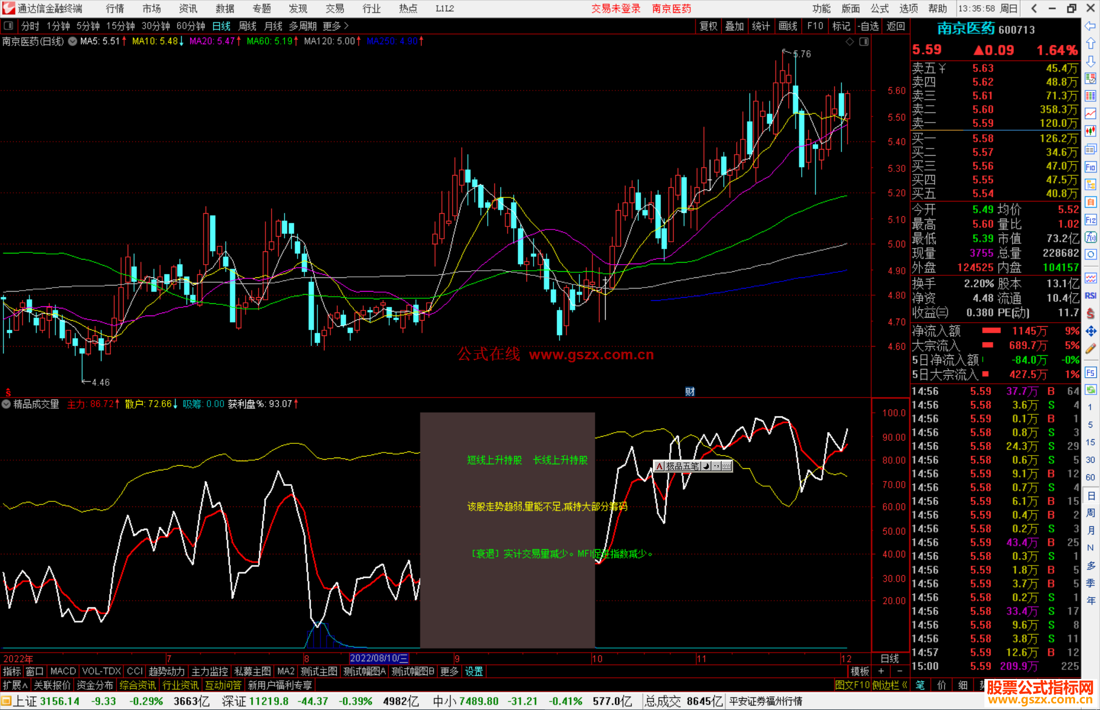 通达信精品成交量指标公式源码