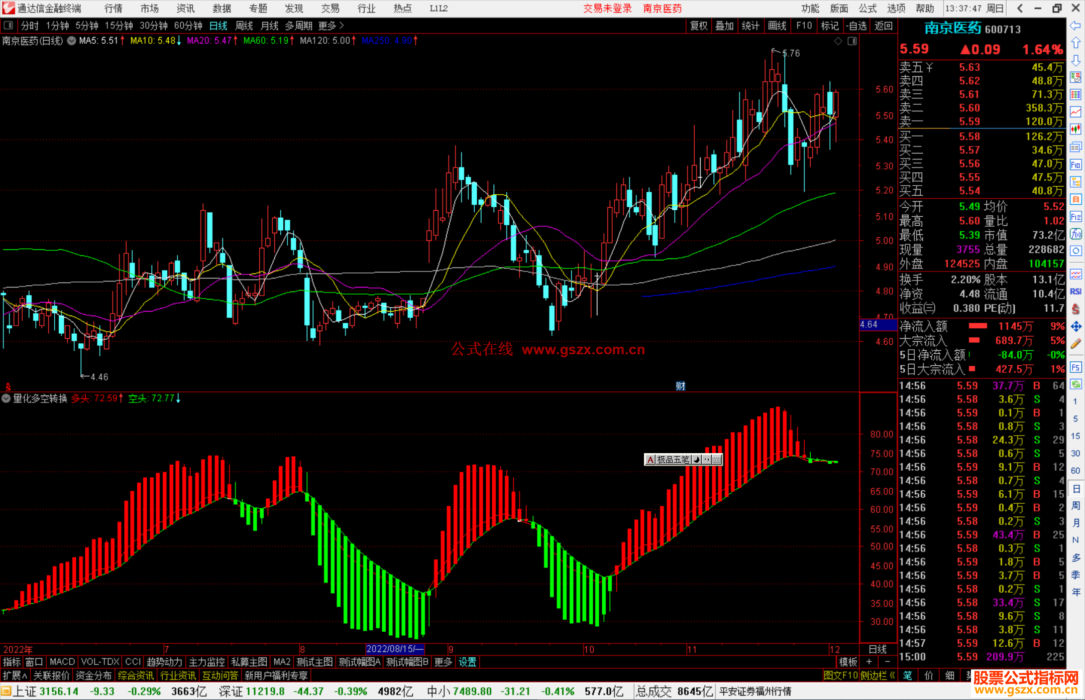 通达信量化多空转换源码副图