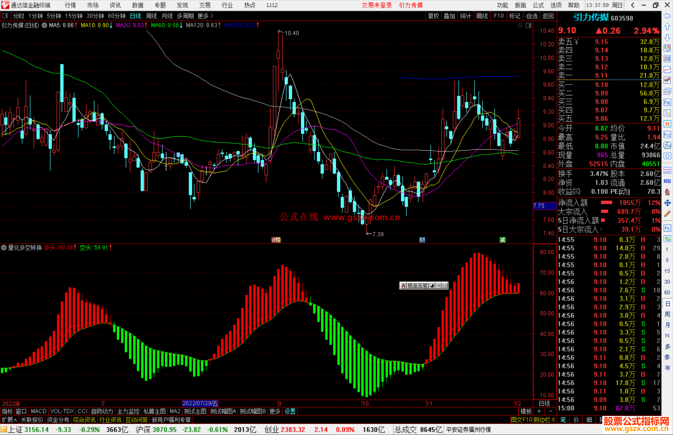 通达信量化多空转换源码副图