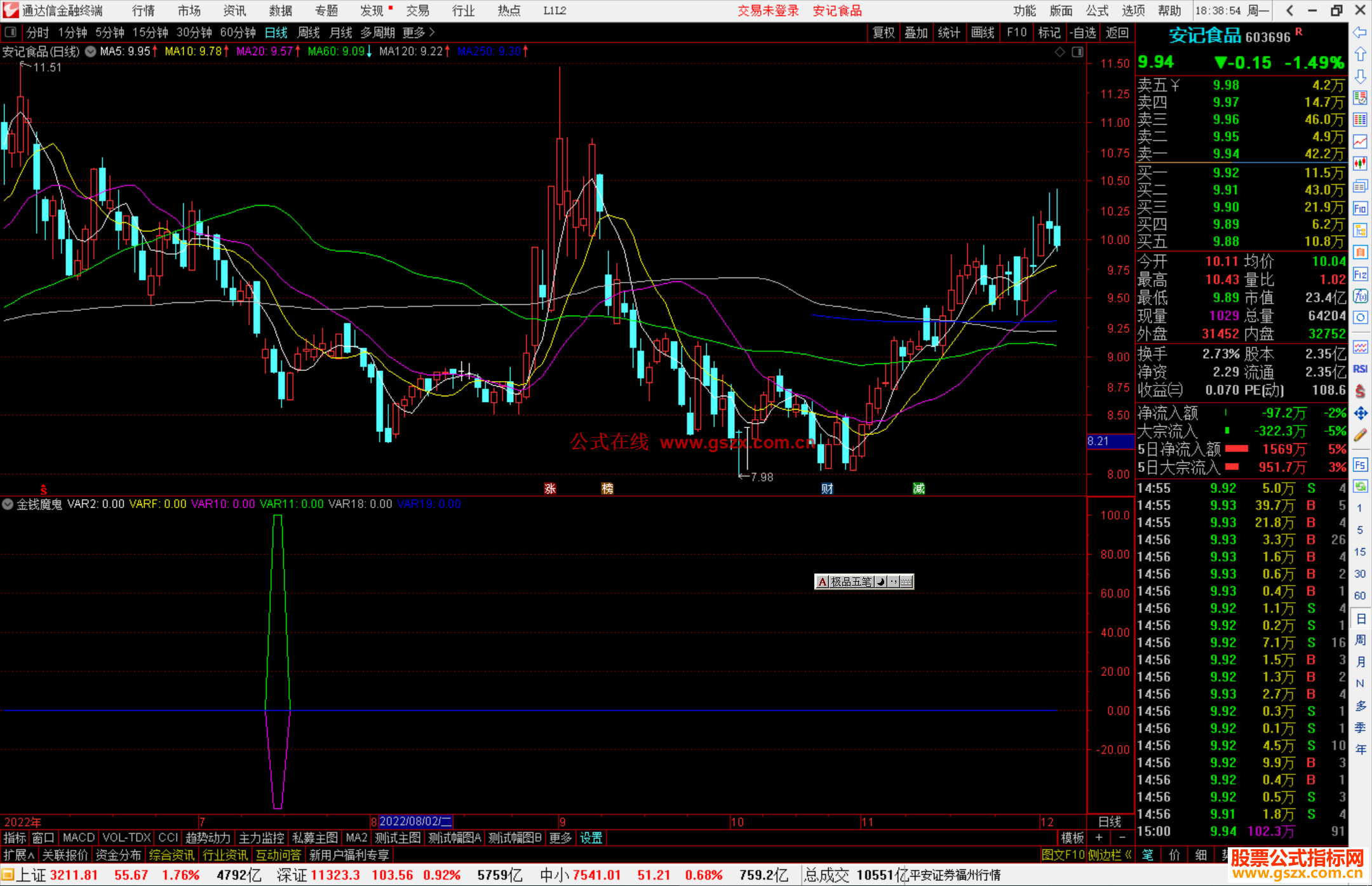 通达信金钱魔鬼源码副图