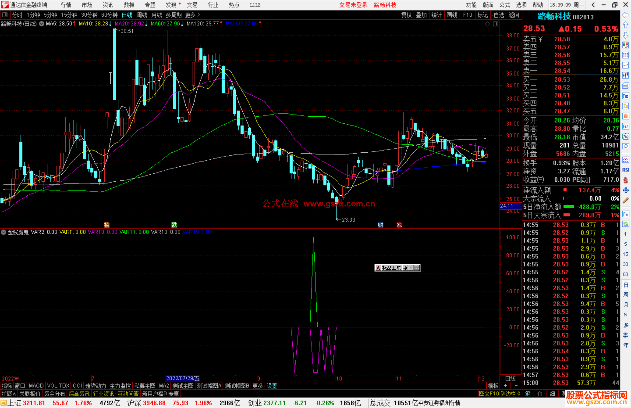 通达信金钱魔鬼源码副图