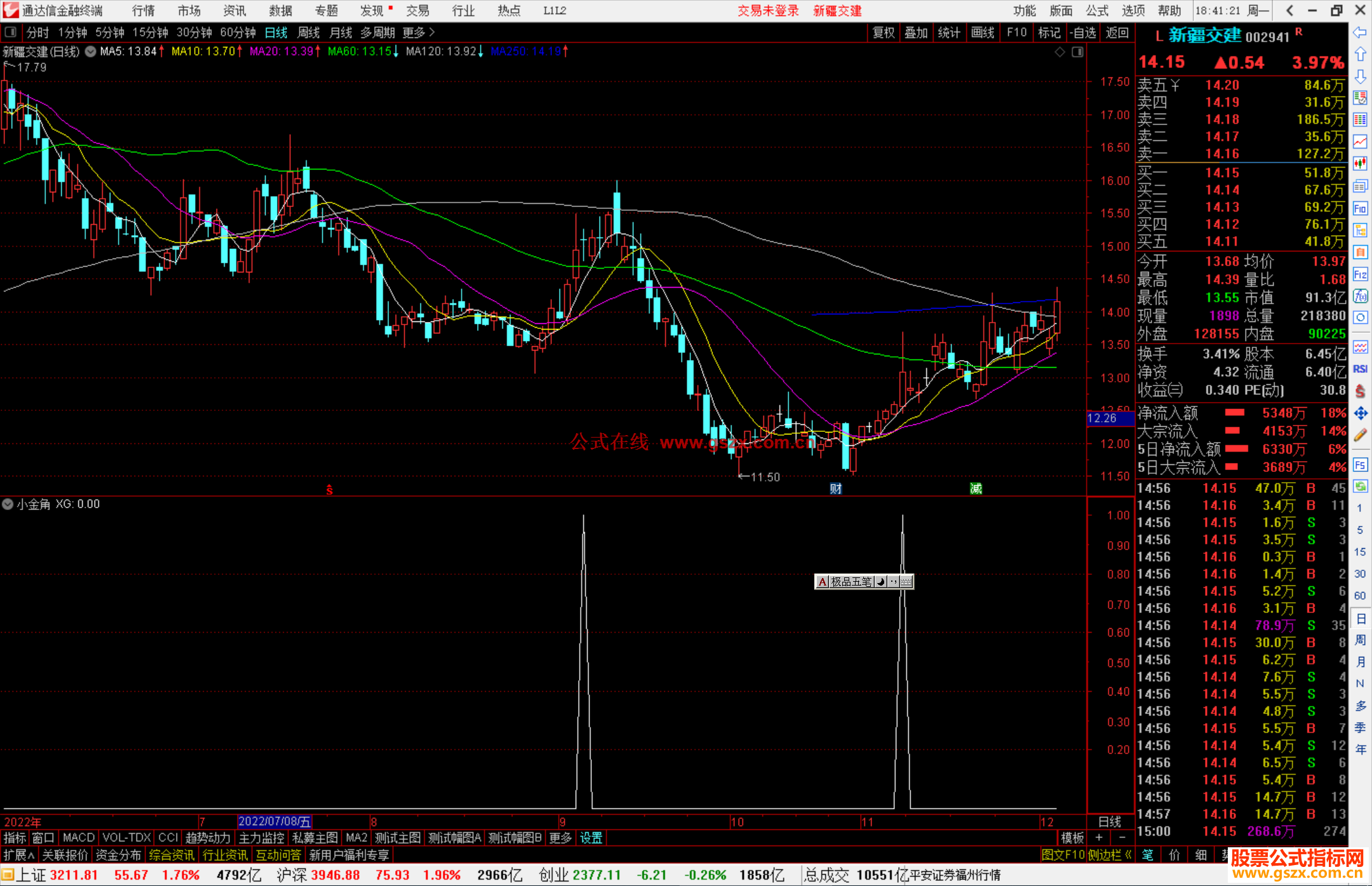 通达信小金角源码副图