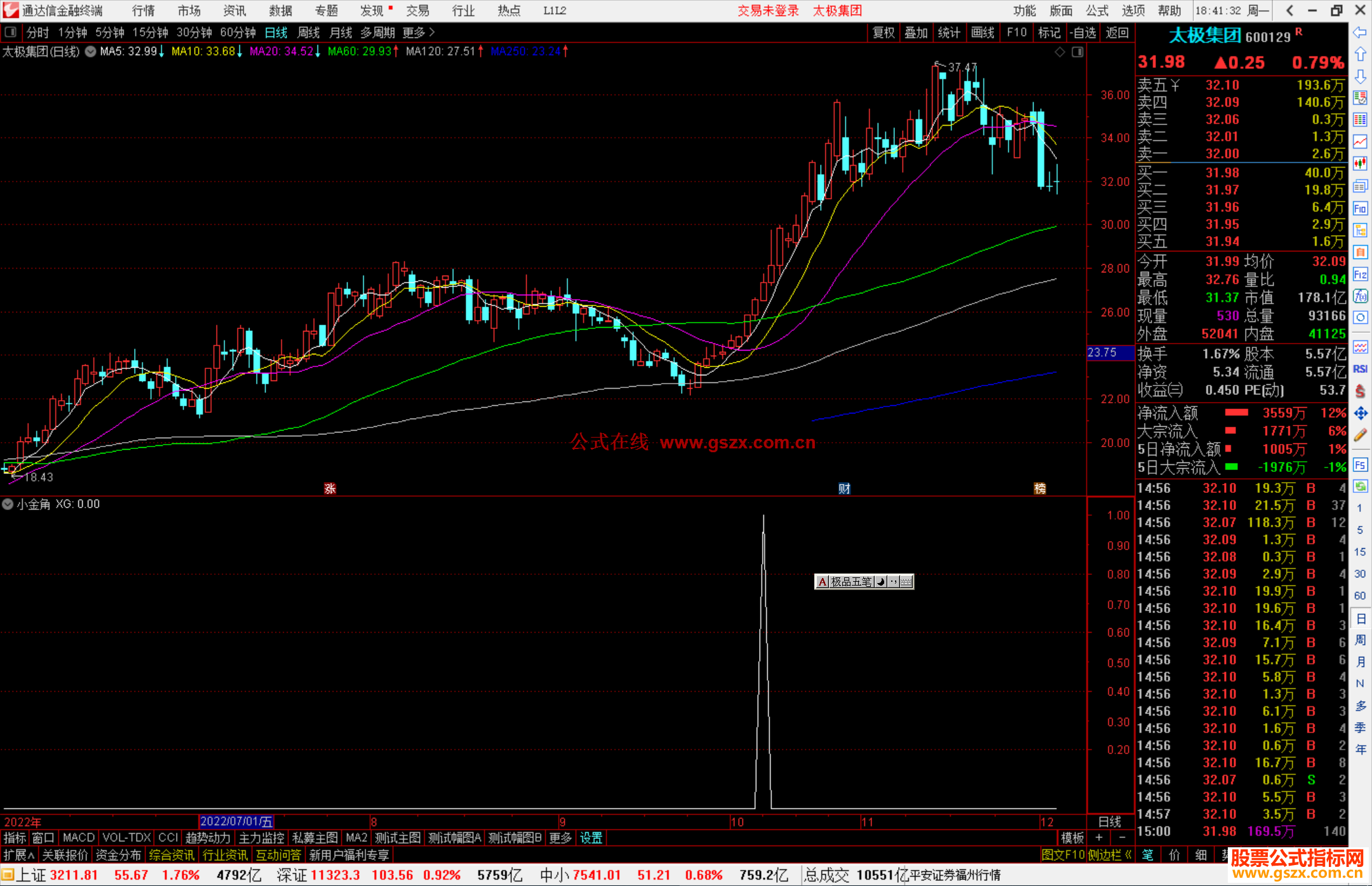 通达信小金角源码副图