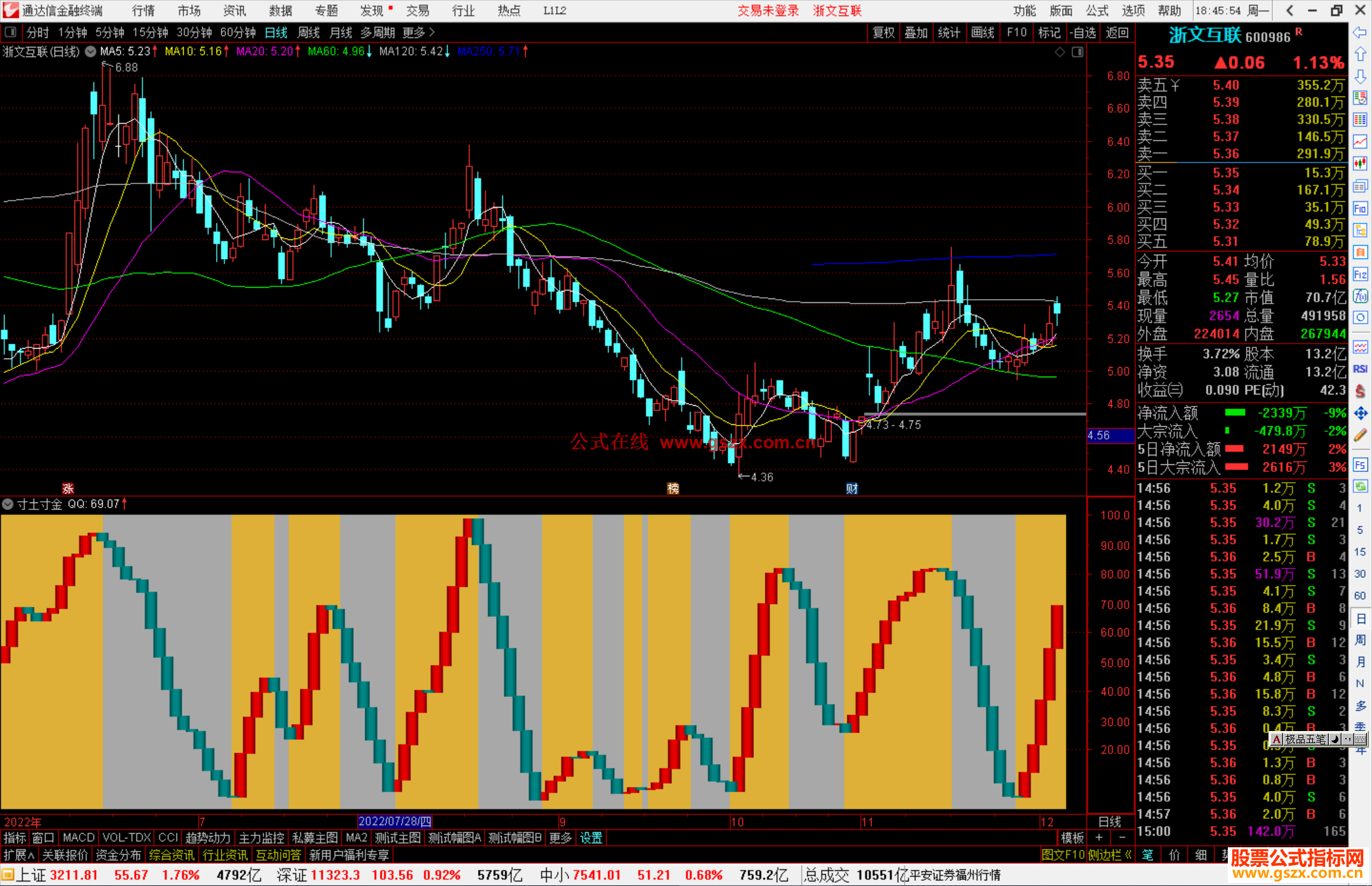 通达信寸土寸金源码副图