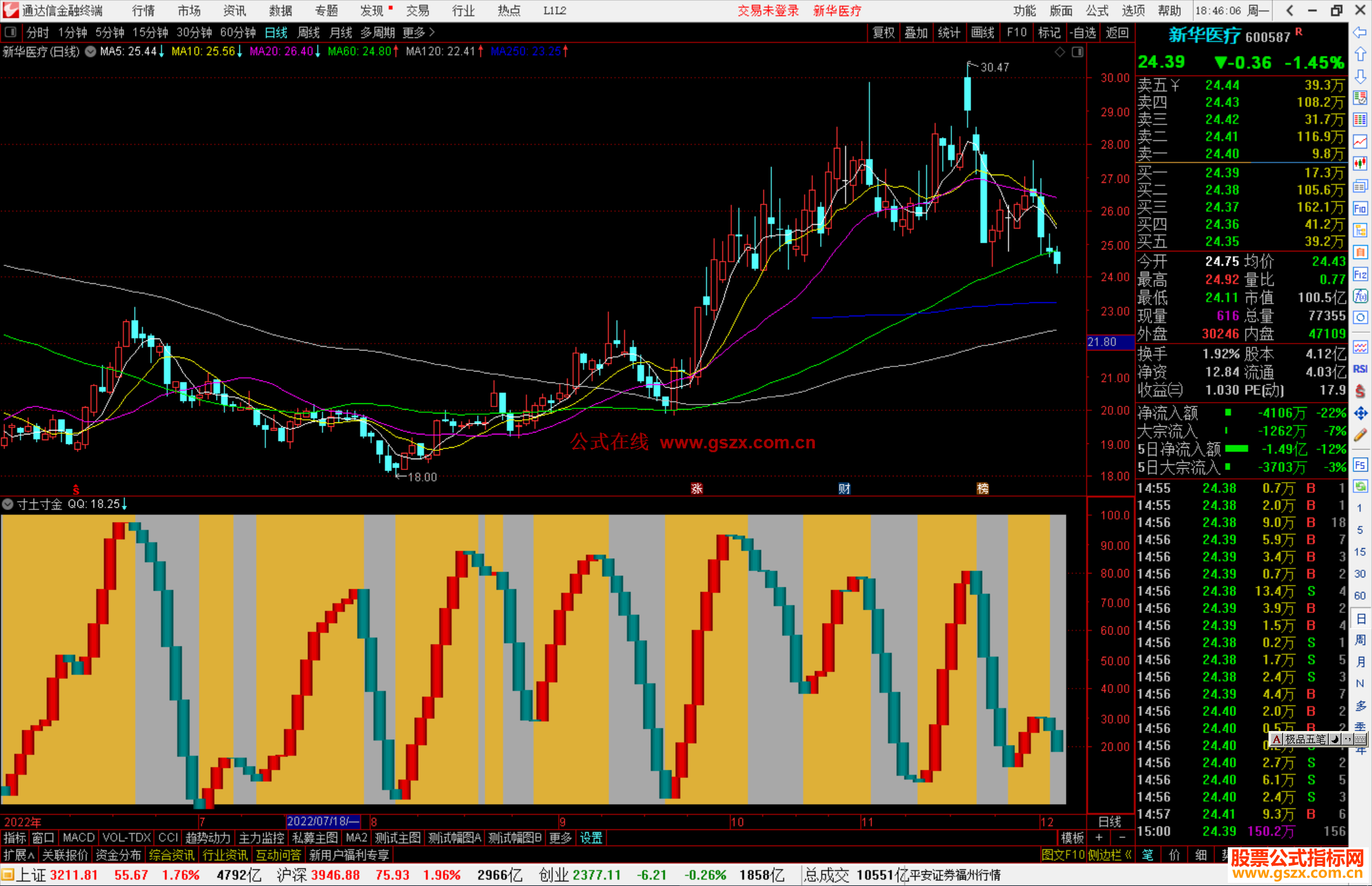 通达信寸土寸金源码副图
