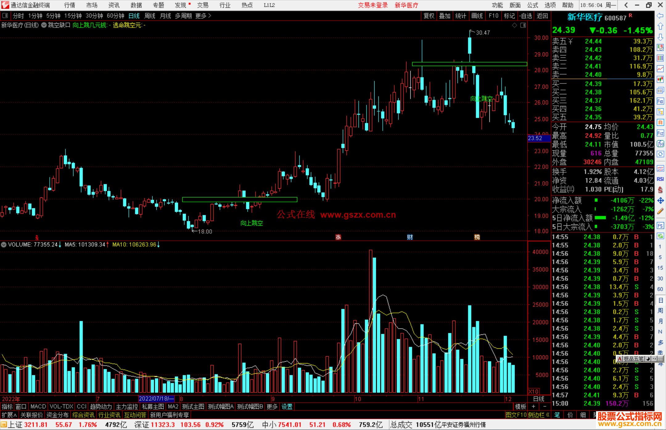 通达信 跳空缺口主图源码
