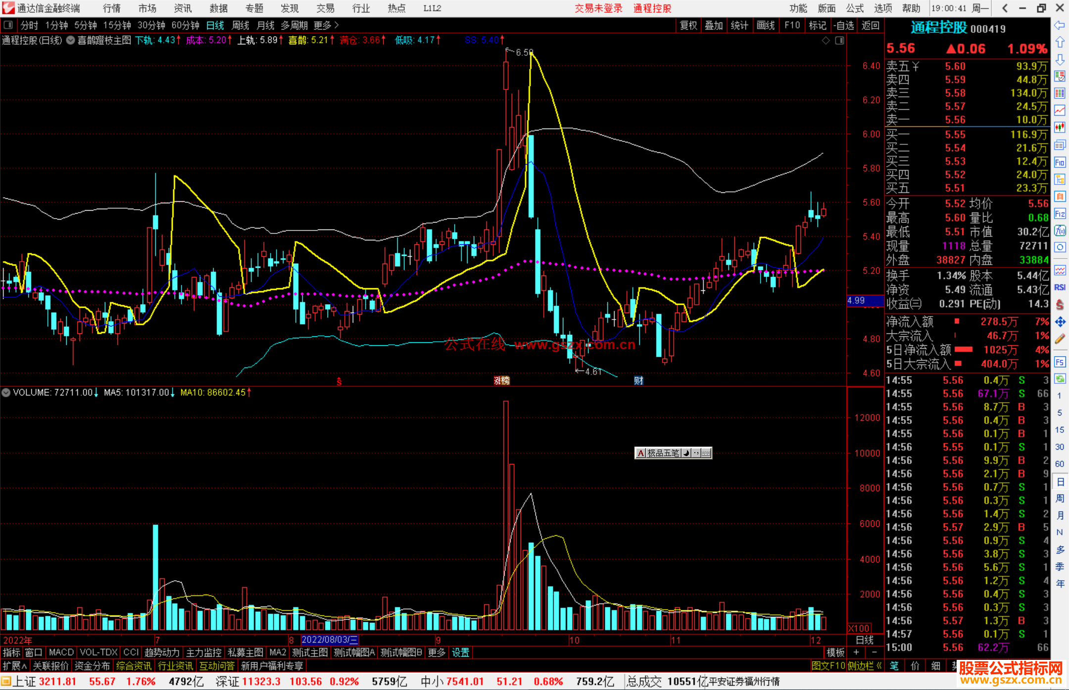 通达信喜鹊蹬枝主图指标公式源码