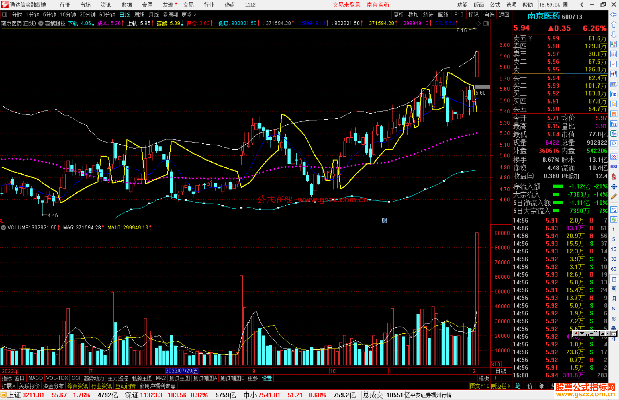 通达信喜鹊蹬枝主图指标公式源码