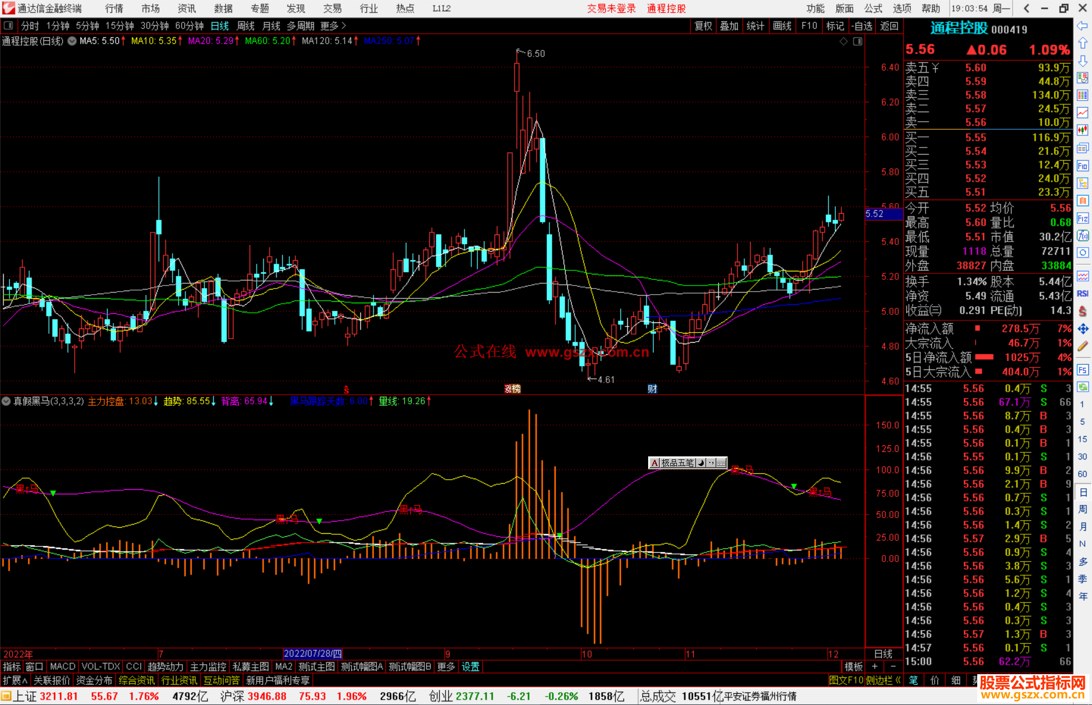 通达信真假黑马源码副图