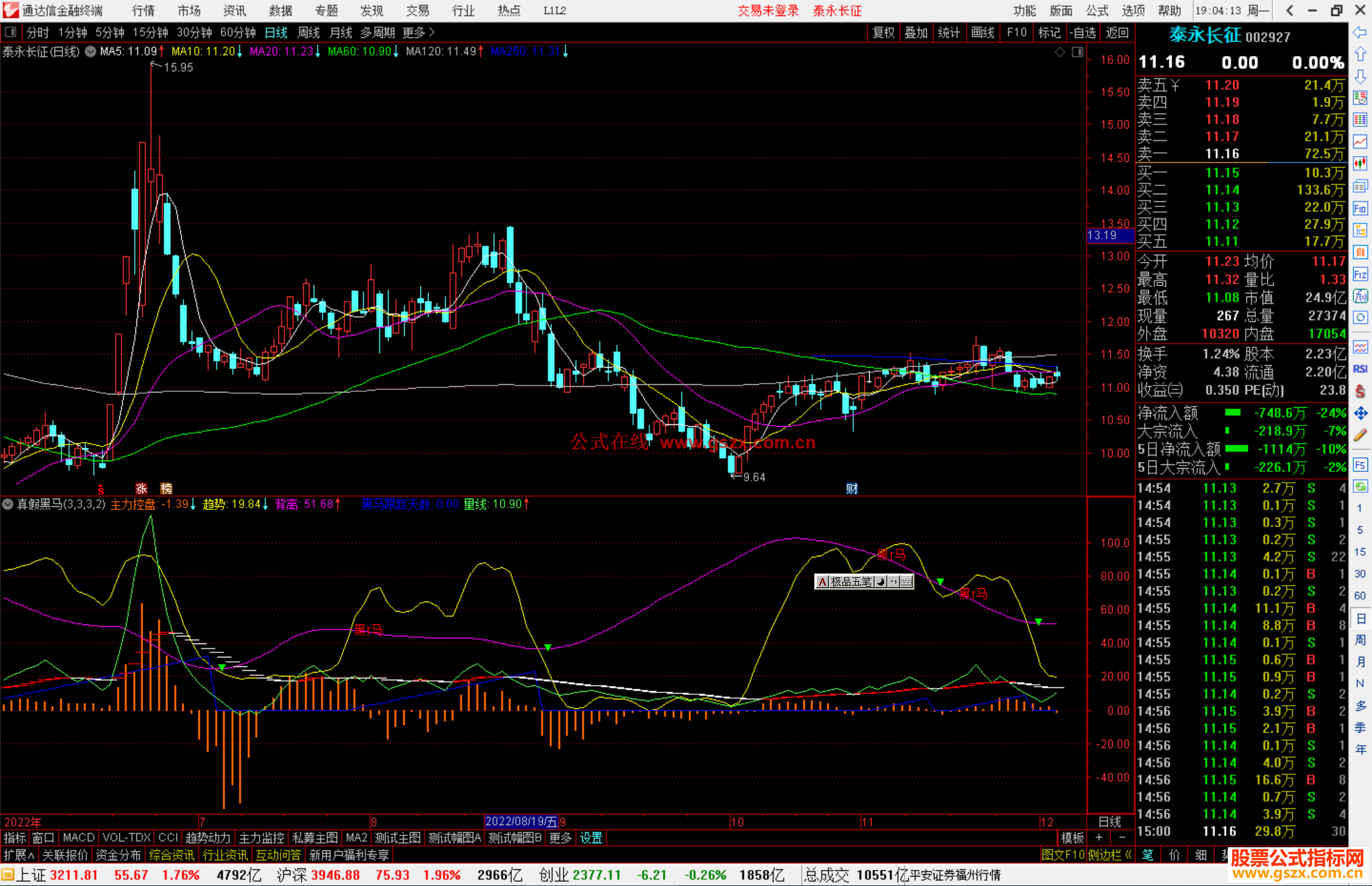 通达信真假黑马源码副图