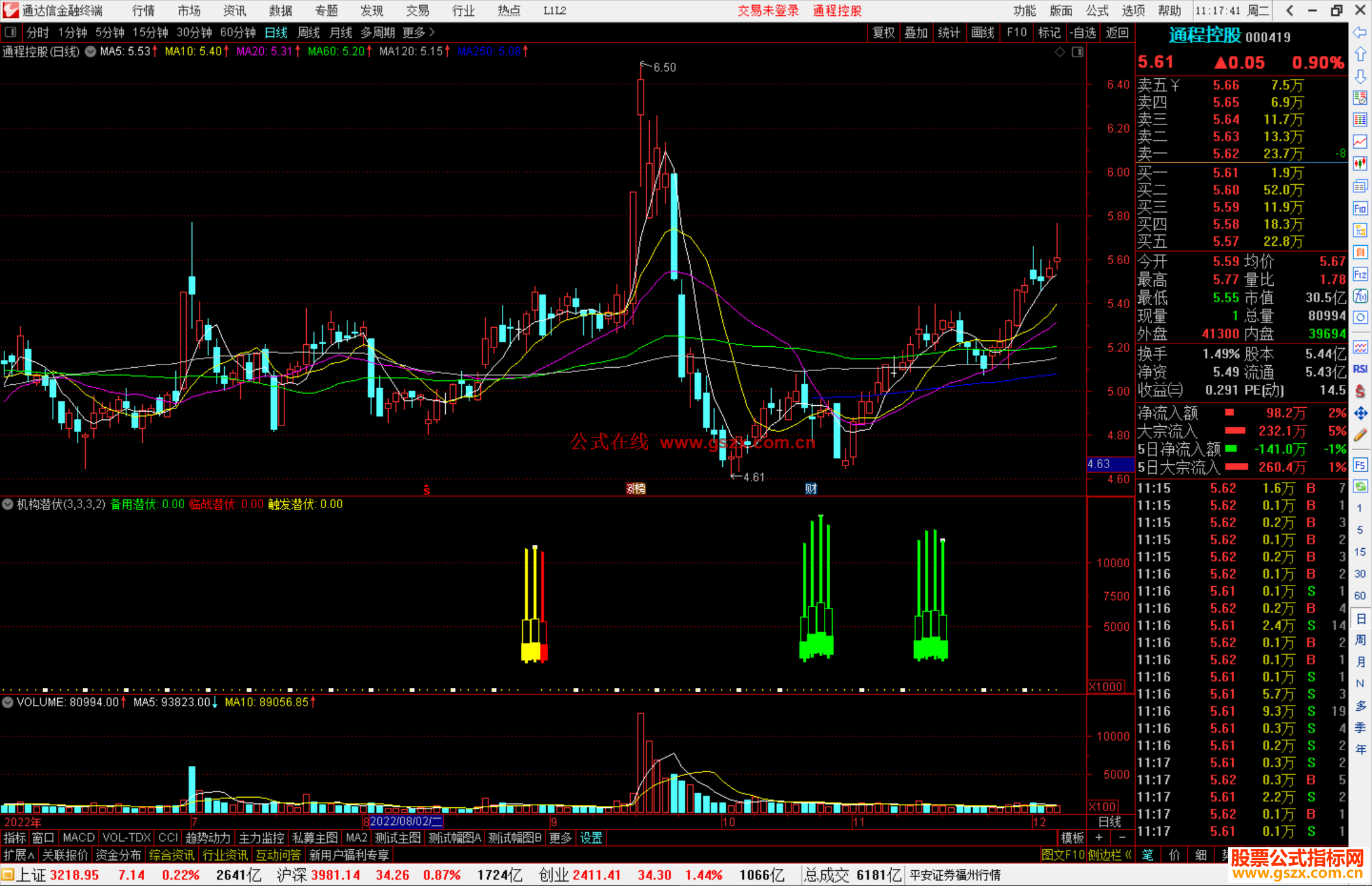 通达信机构潜伏源码副图