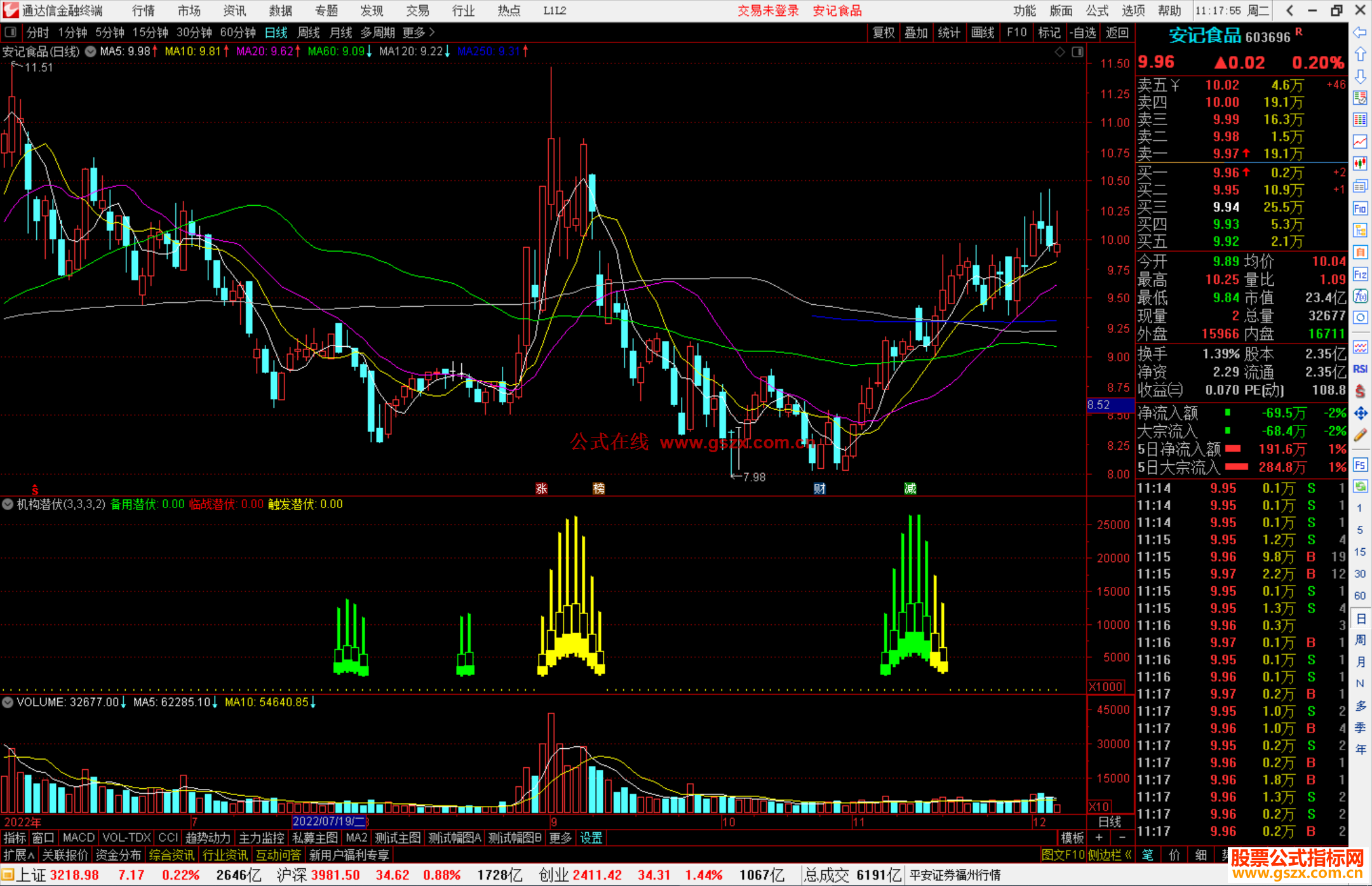 通达信机构潜伏源码副图