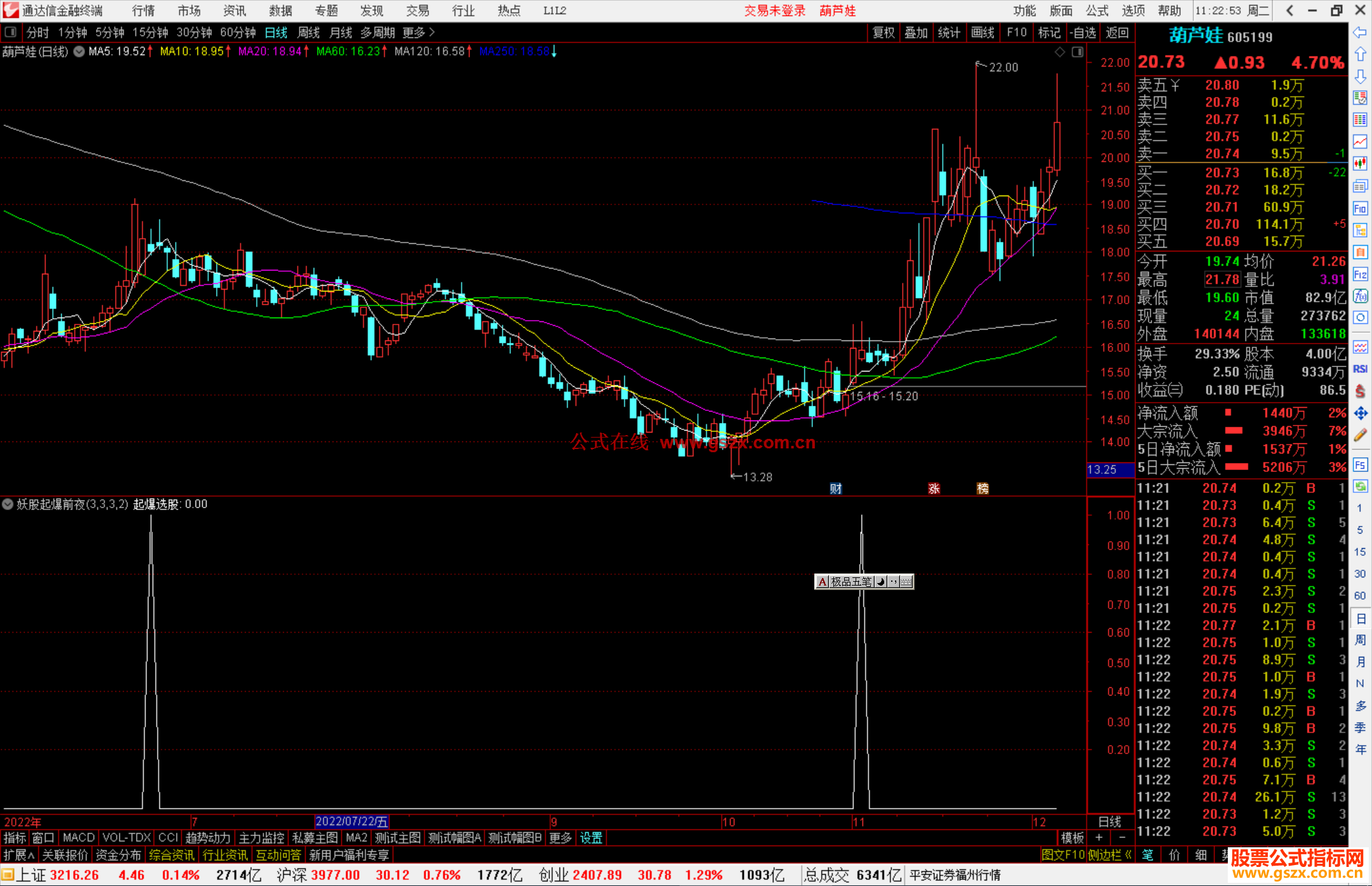 通达信妖股起爆前夜选股公式源码