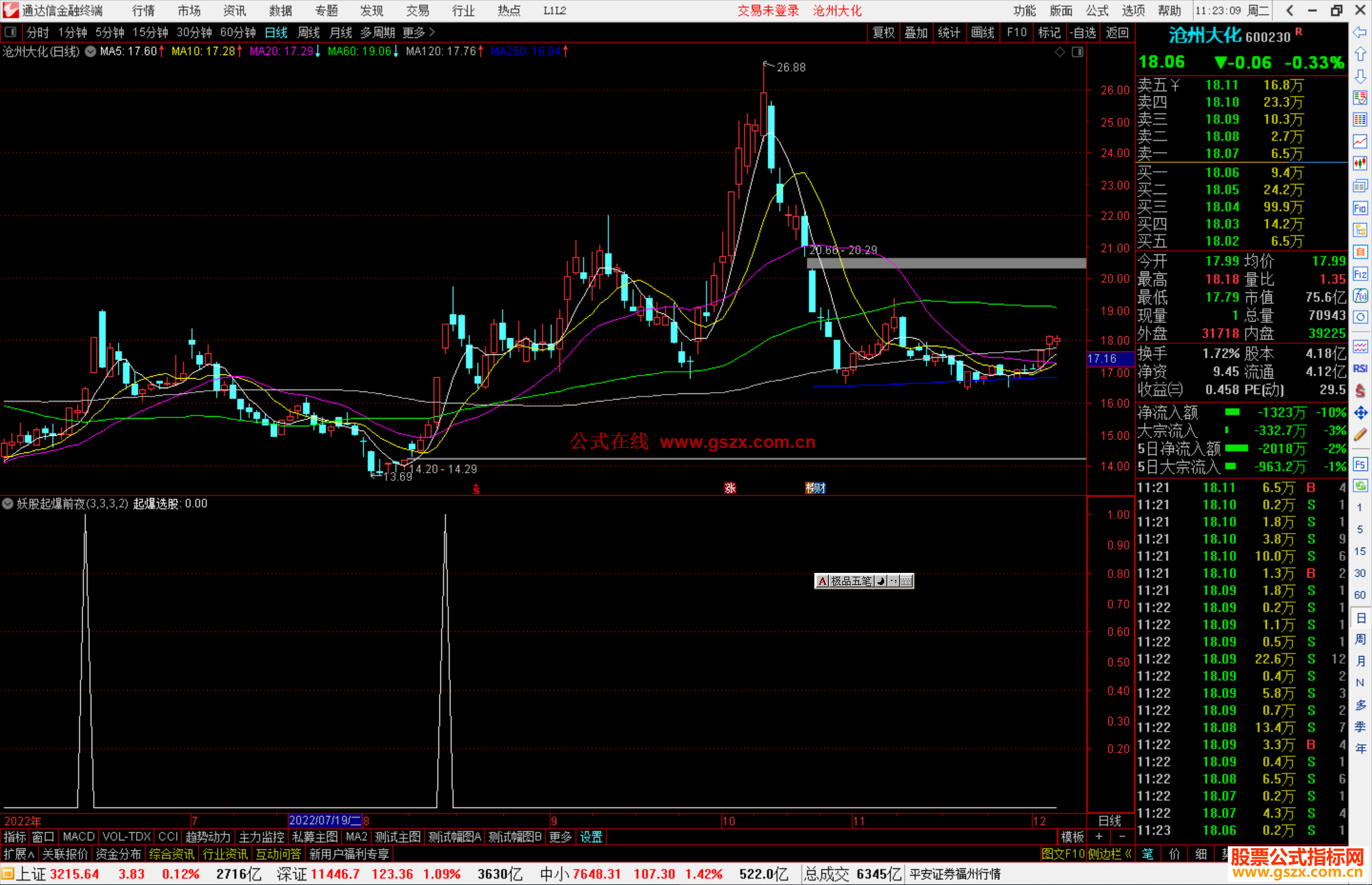 通达信妖股起爆前夜选股公式源码