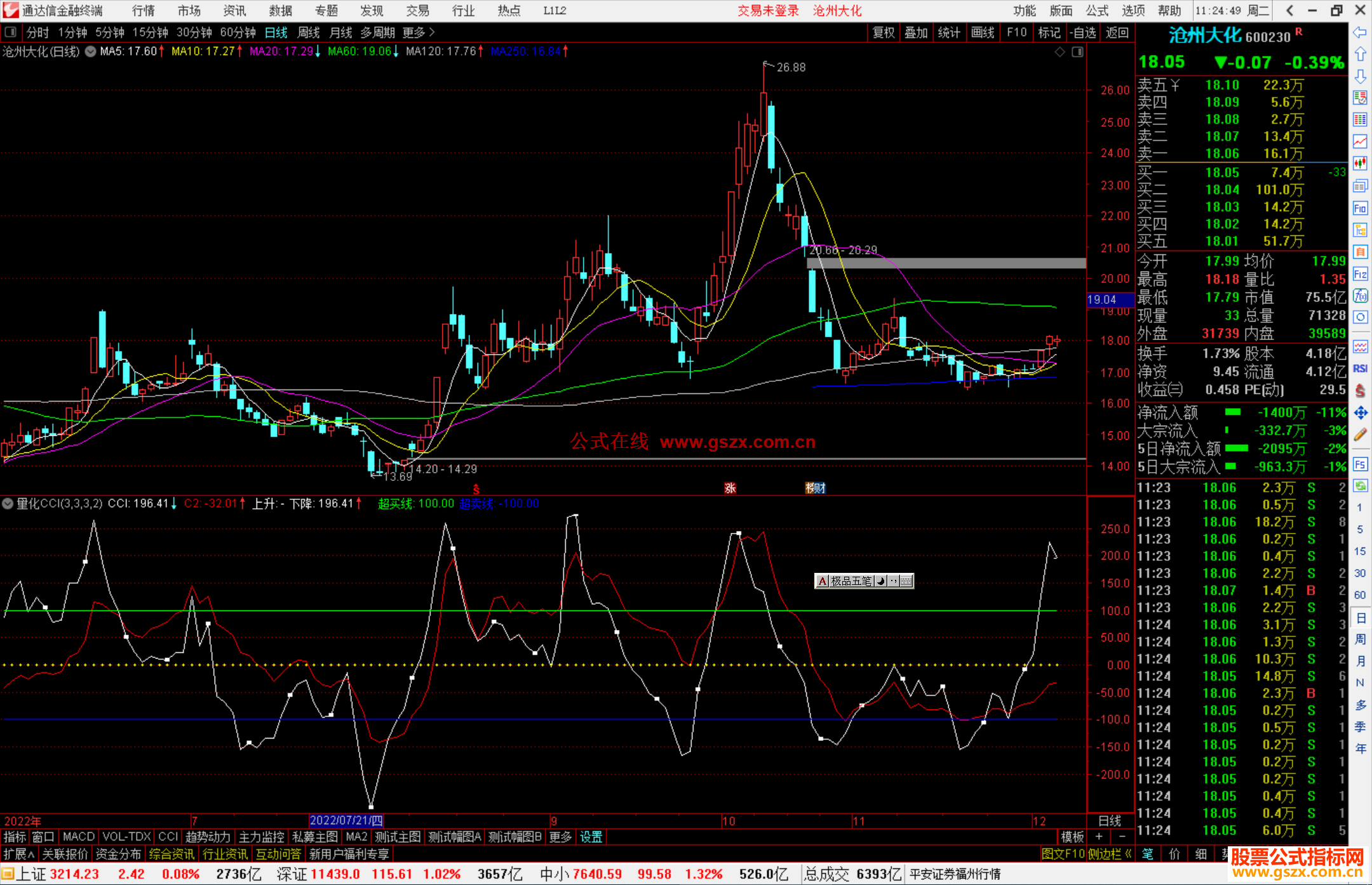 通达信量化CCI源码副图