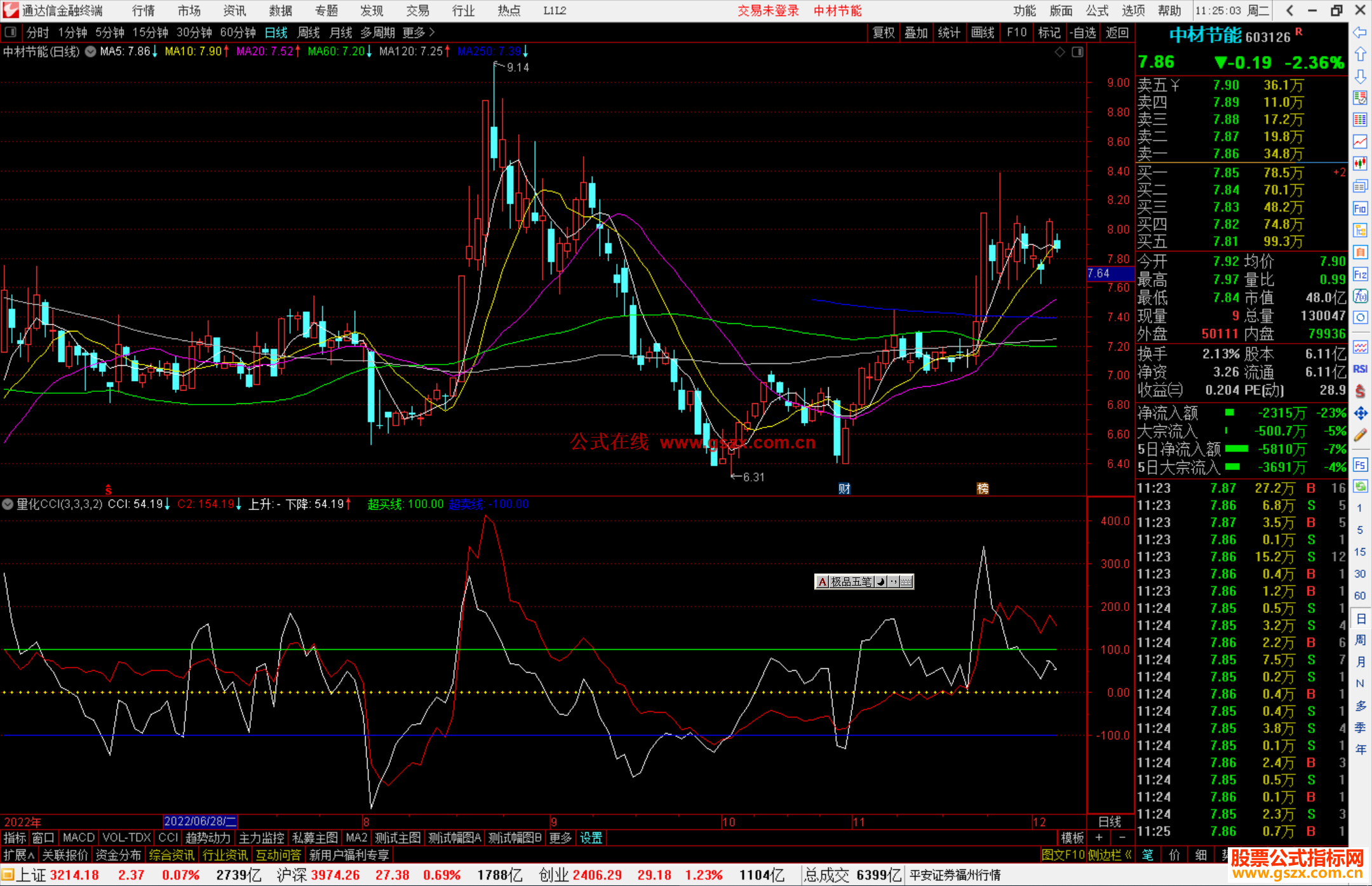 通达信量化CCI源码副图
