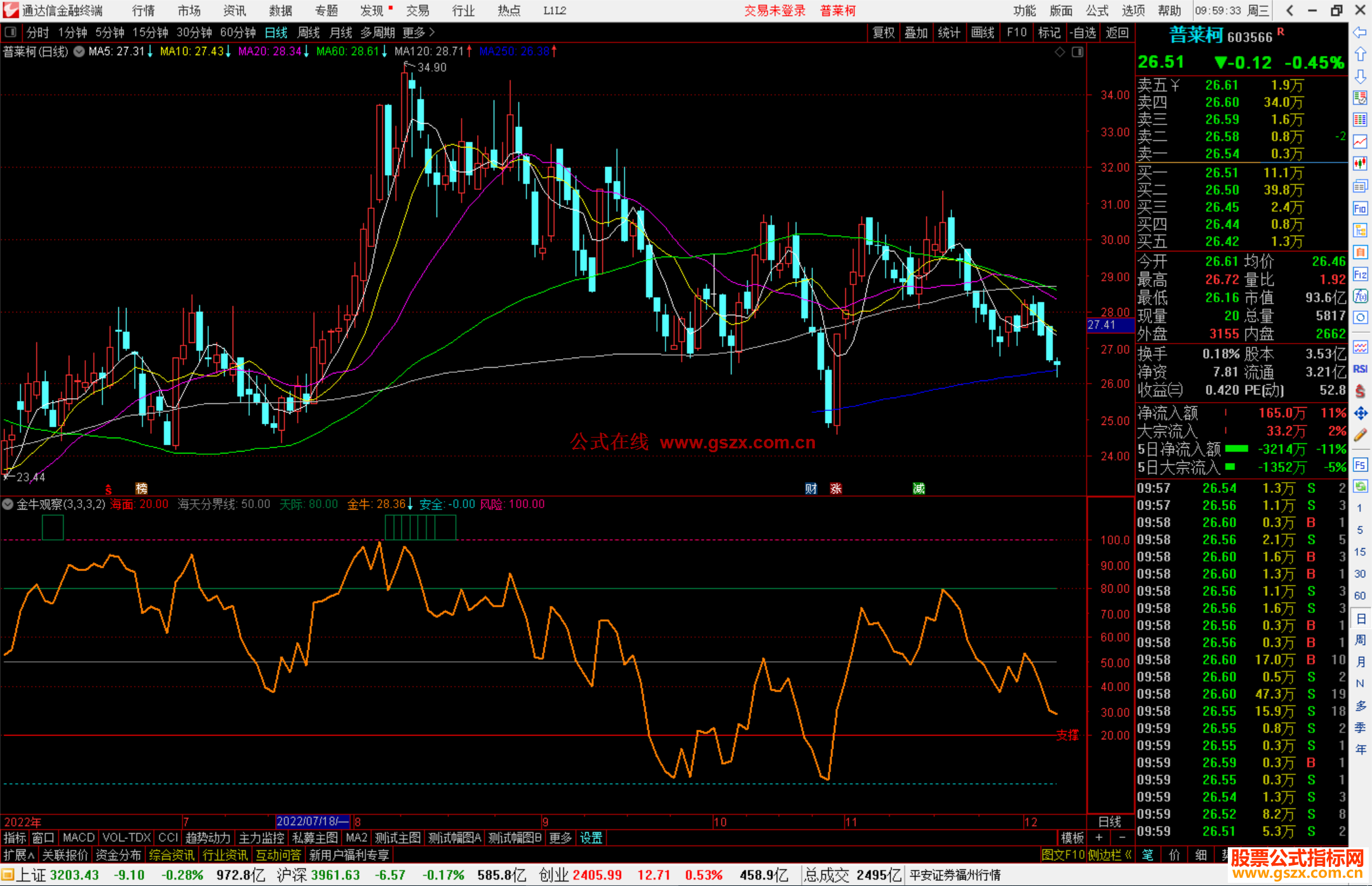 通达信金牛观察公式源码副图