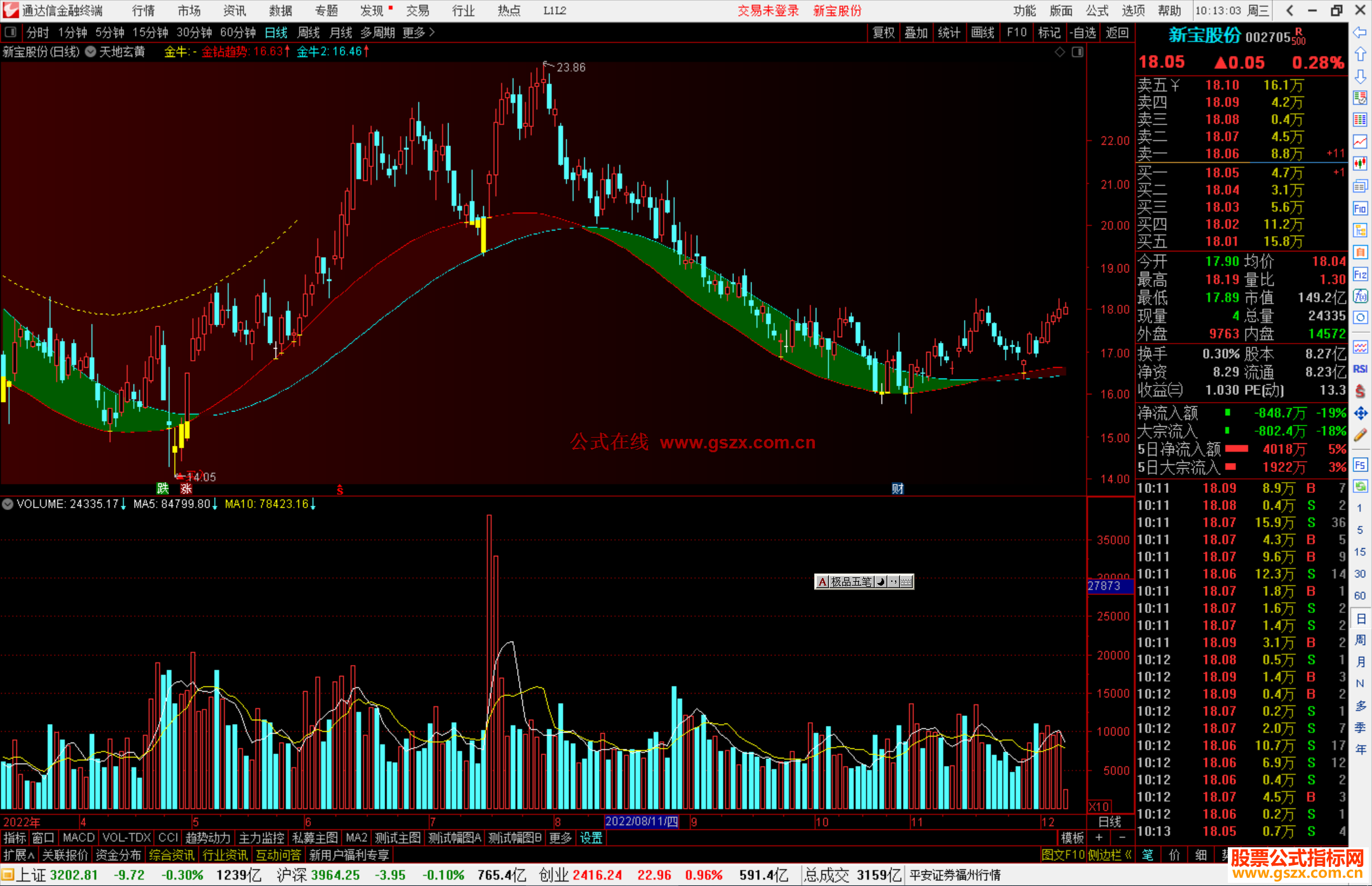 通达信天地玄黄主图趋势指标公式源码