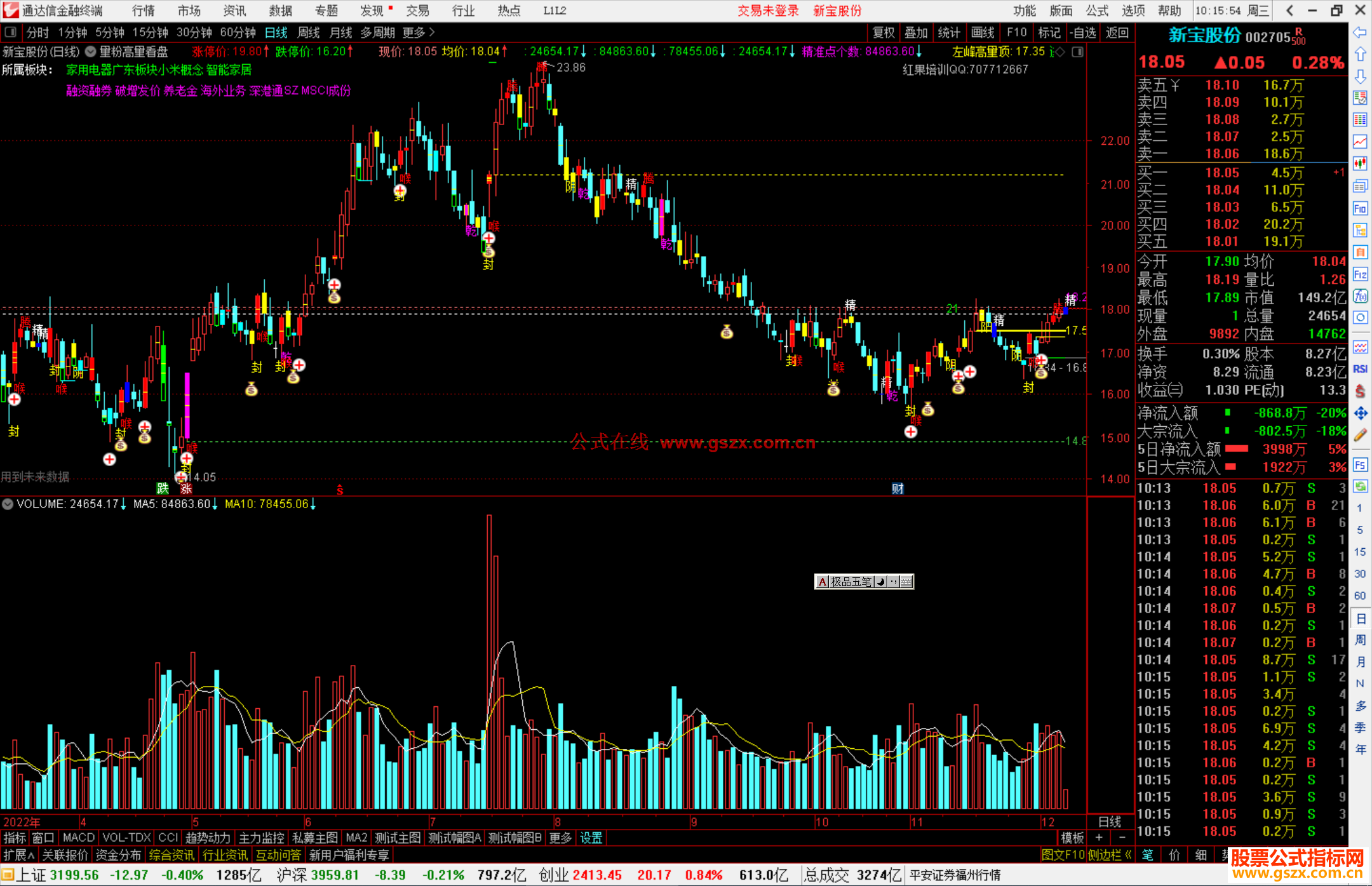 通达信量粉高量看盘主图指标公式源码