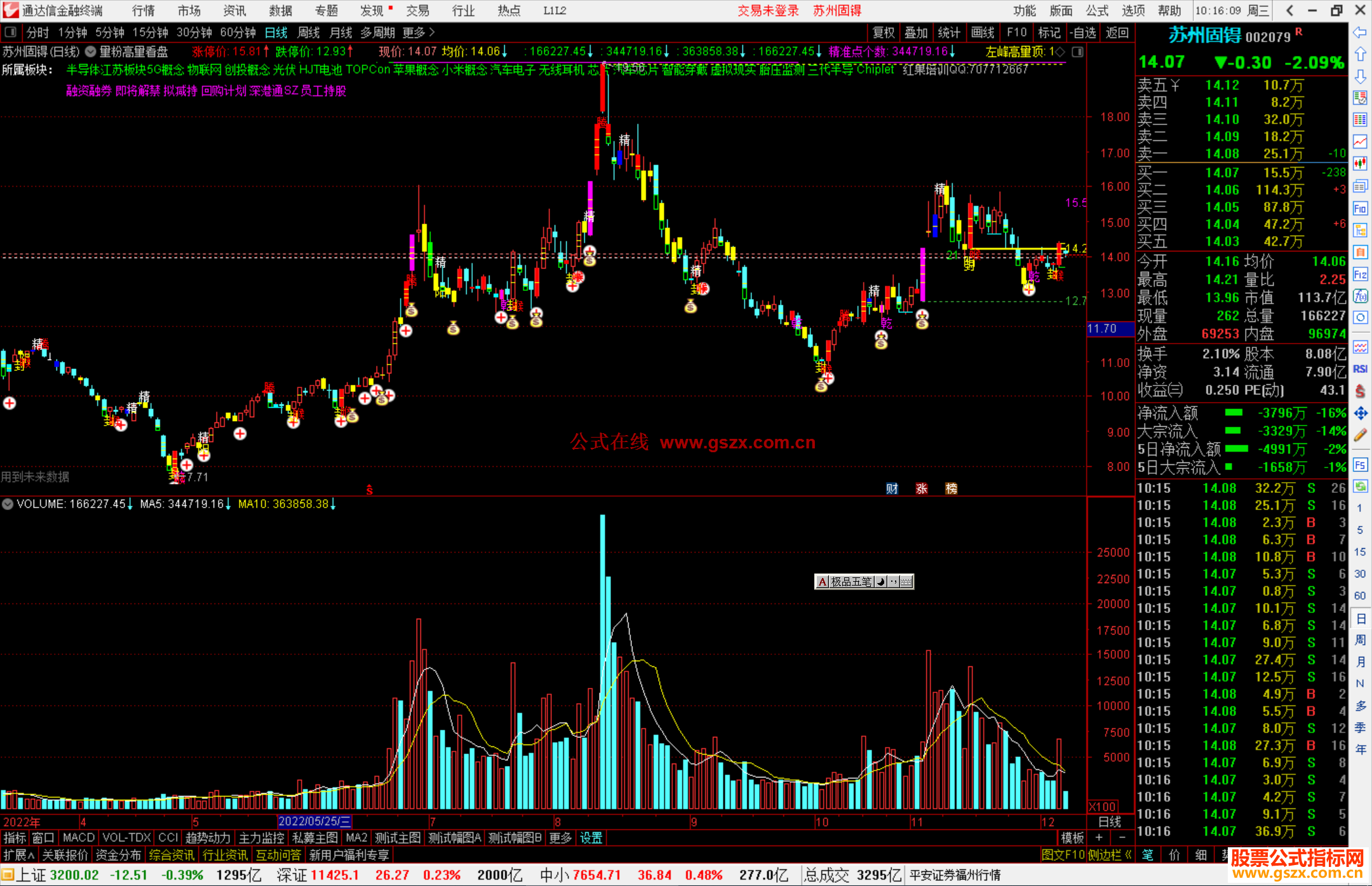 通达信量粉高量看盘主图指标公式源码