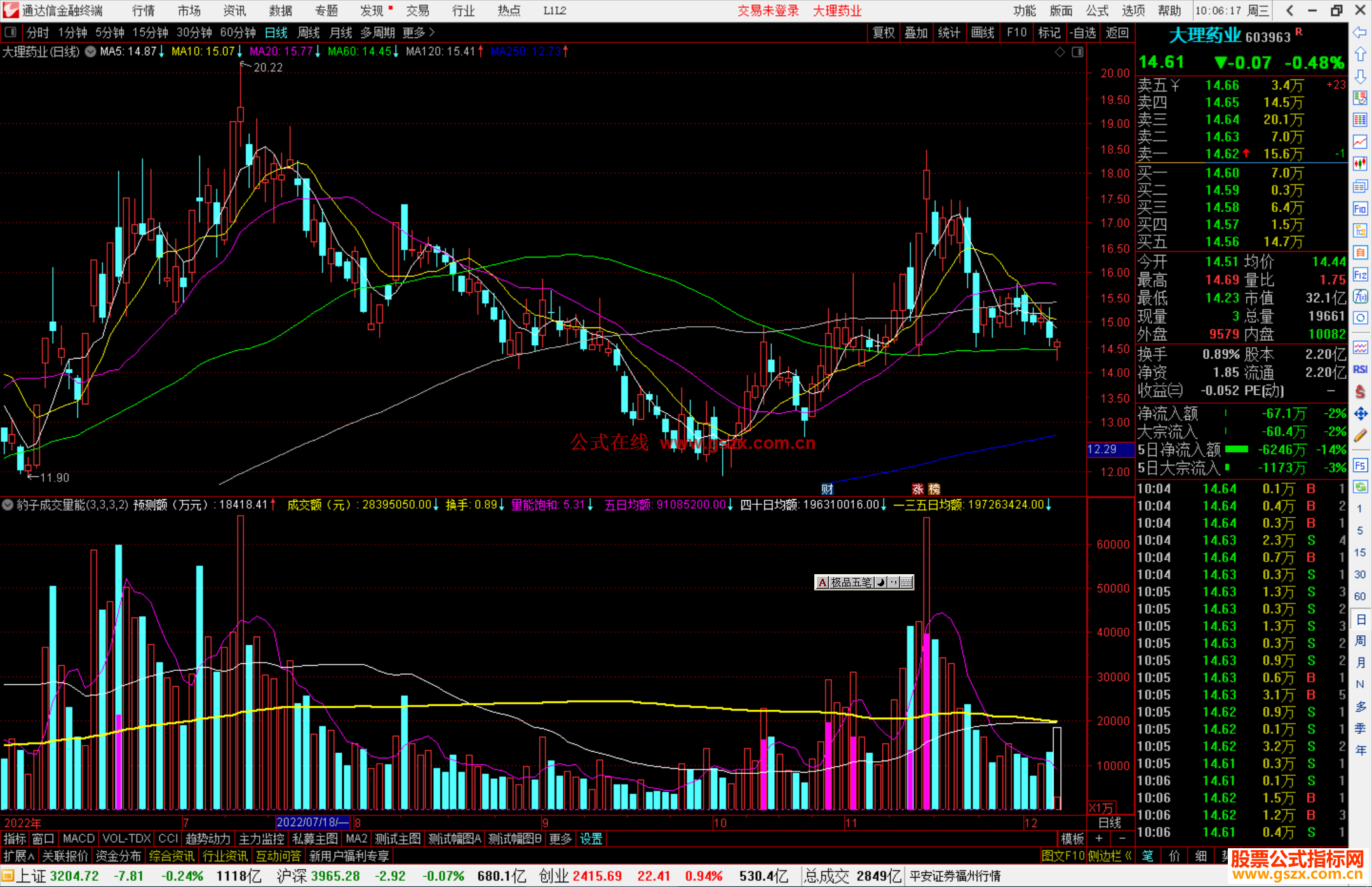通达信猎豹量能 豹子成交量能饱和源码副图