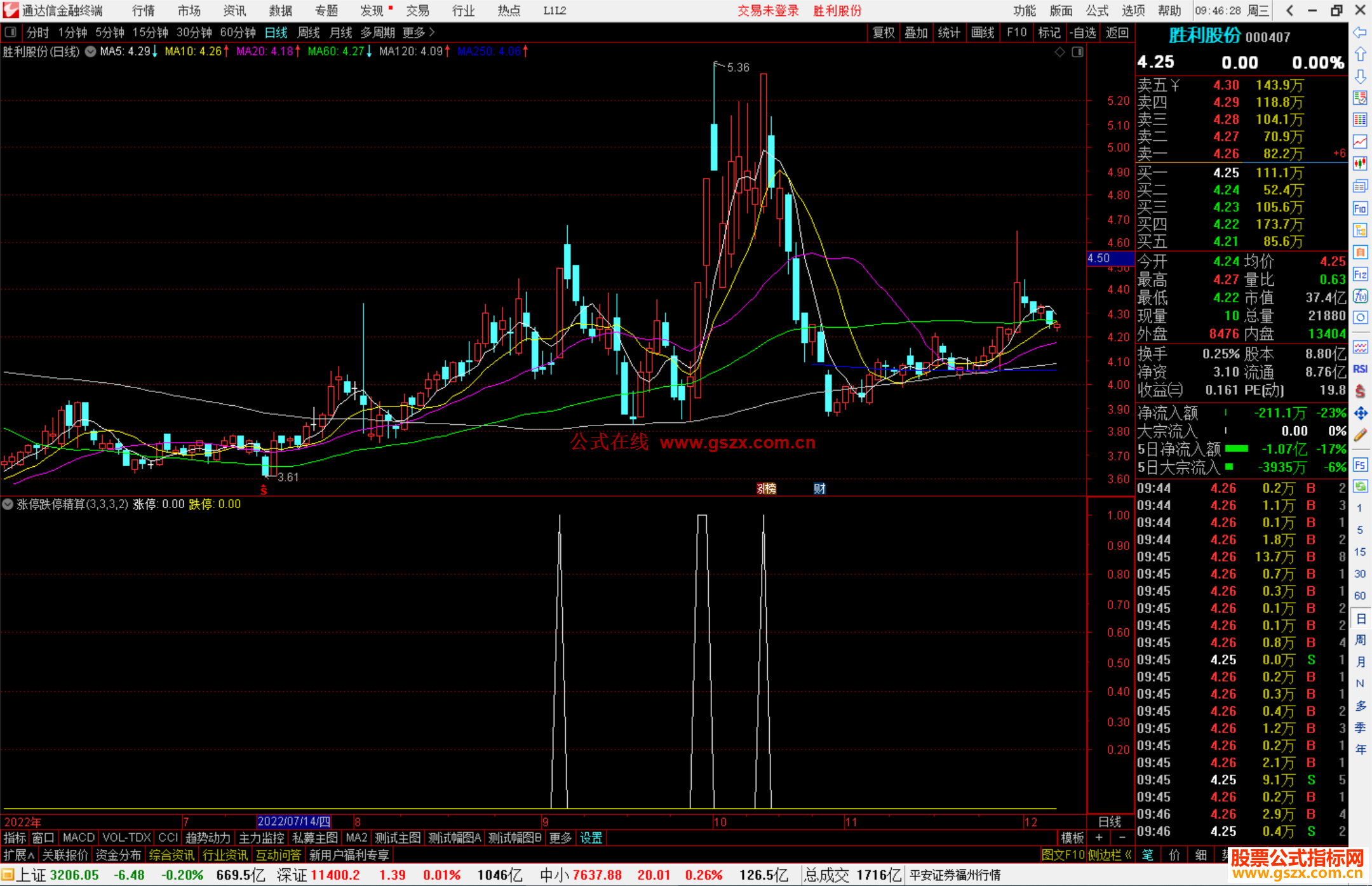 通达信涨停跌停精算源码副图
