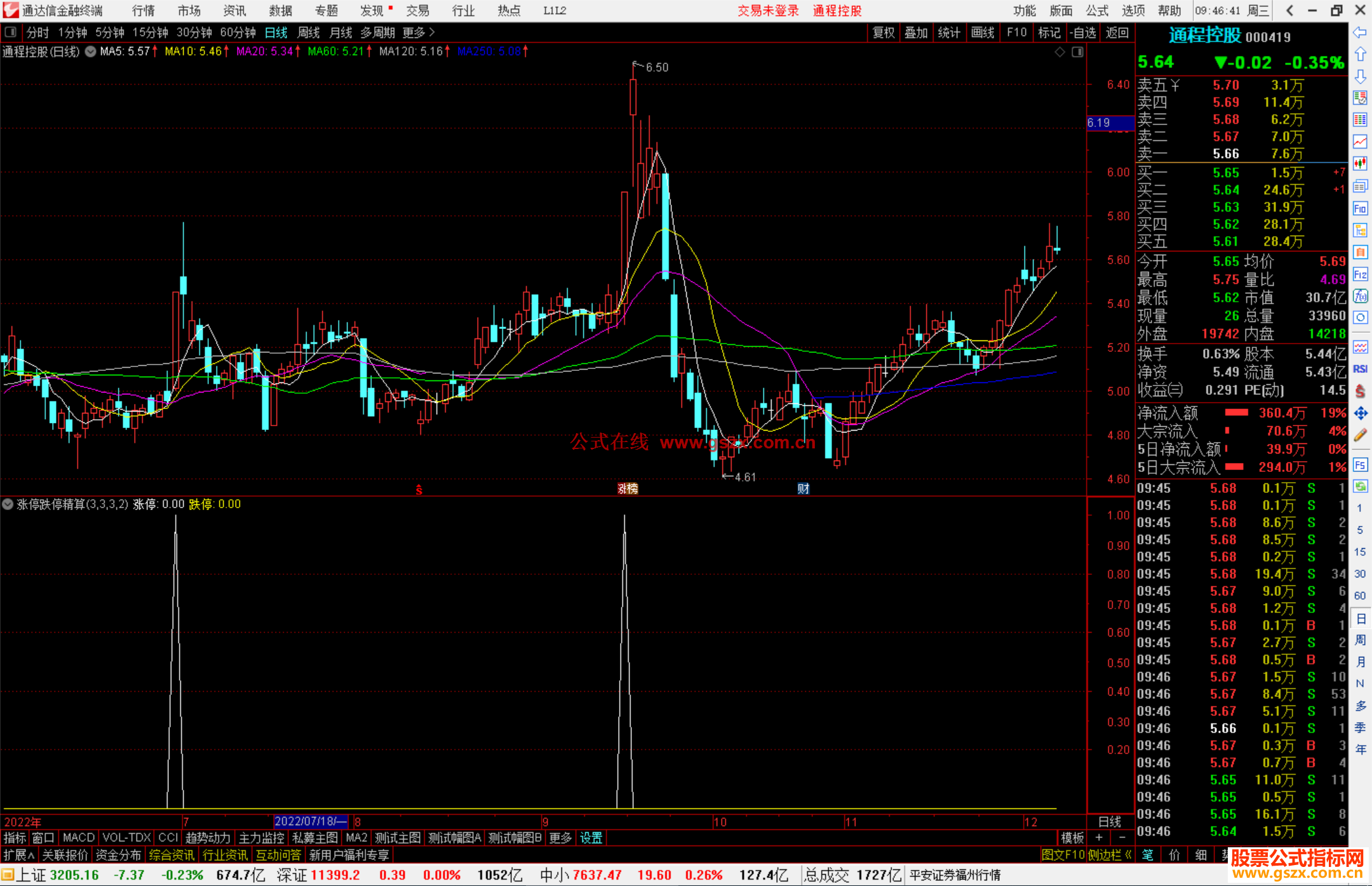 通达信涨停跌停精算源码副图