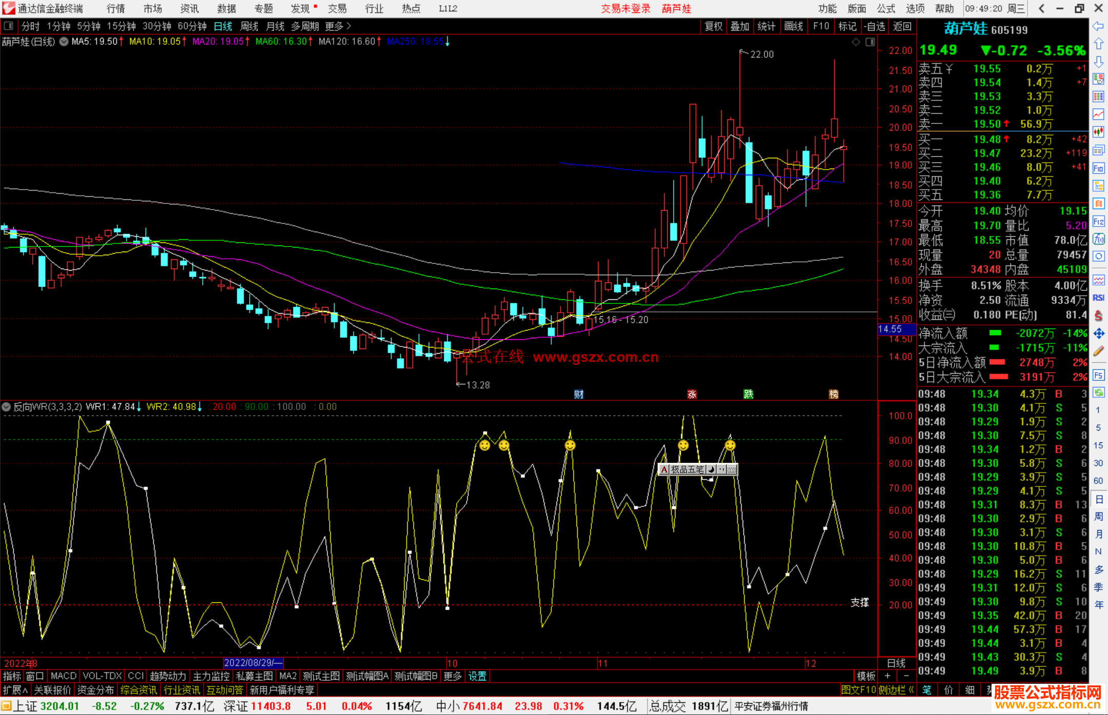 通达信反向WR公式源码副图