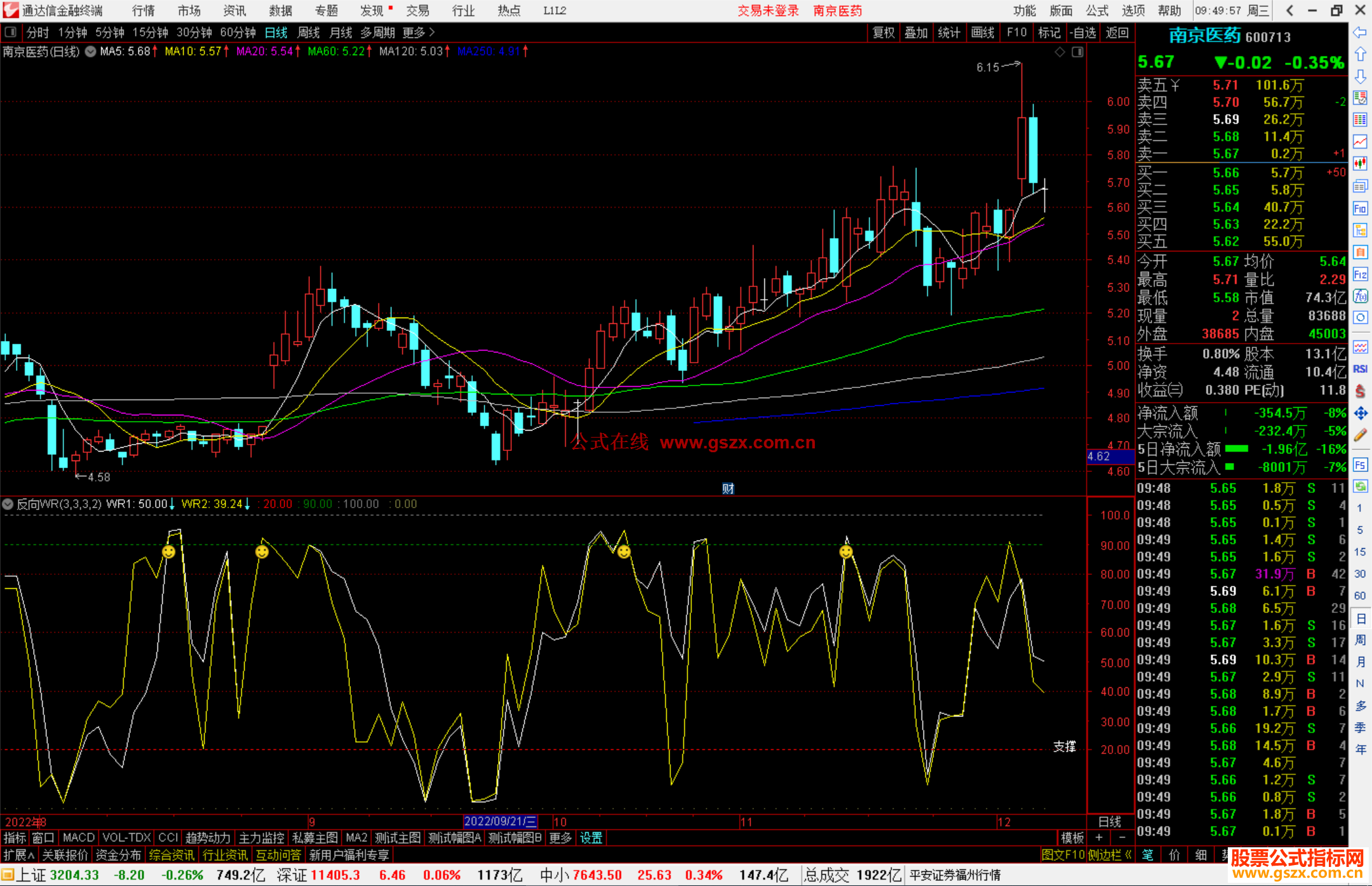 通达信反向WR公式源码副图