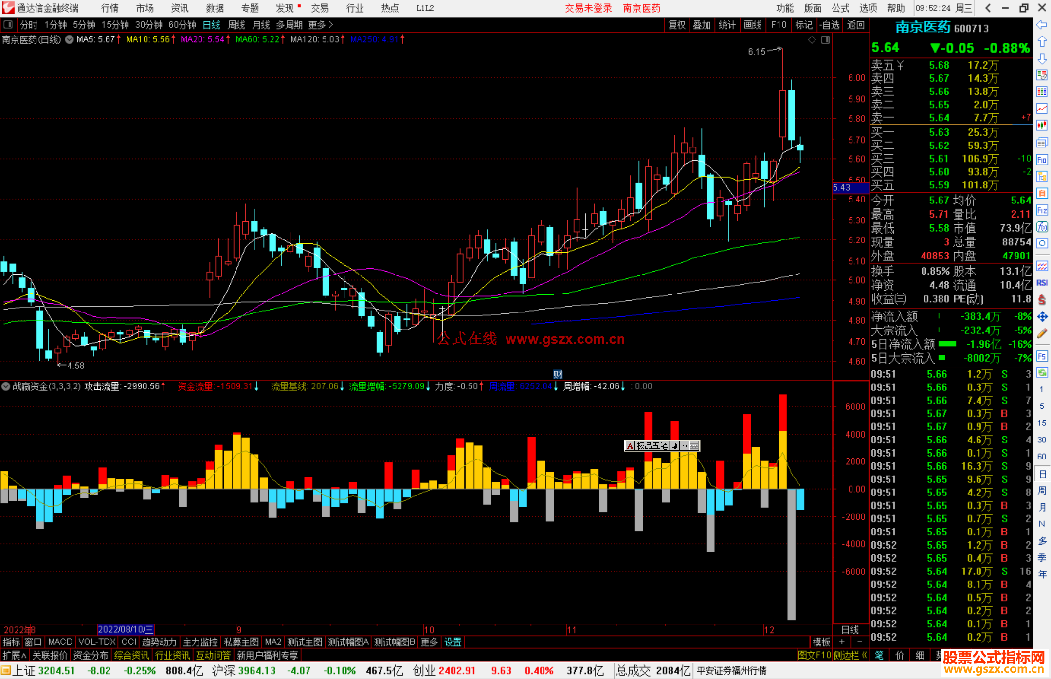 通达信战赢资金源码副图
