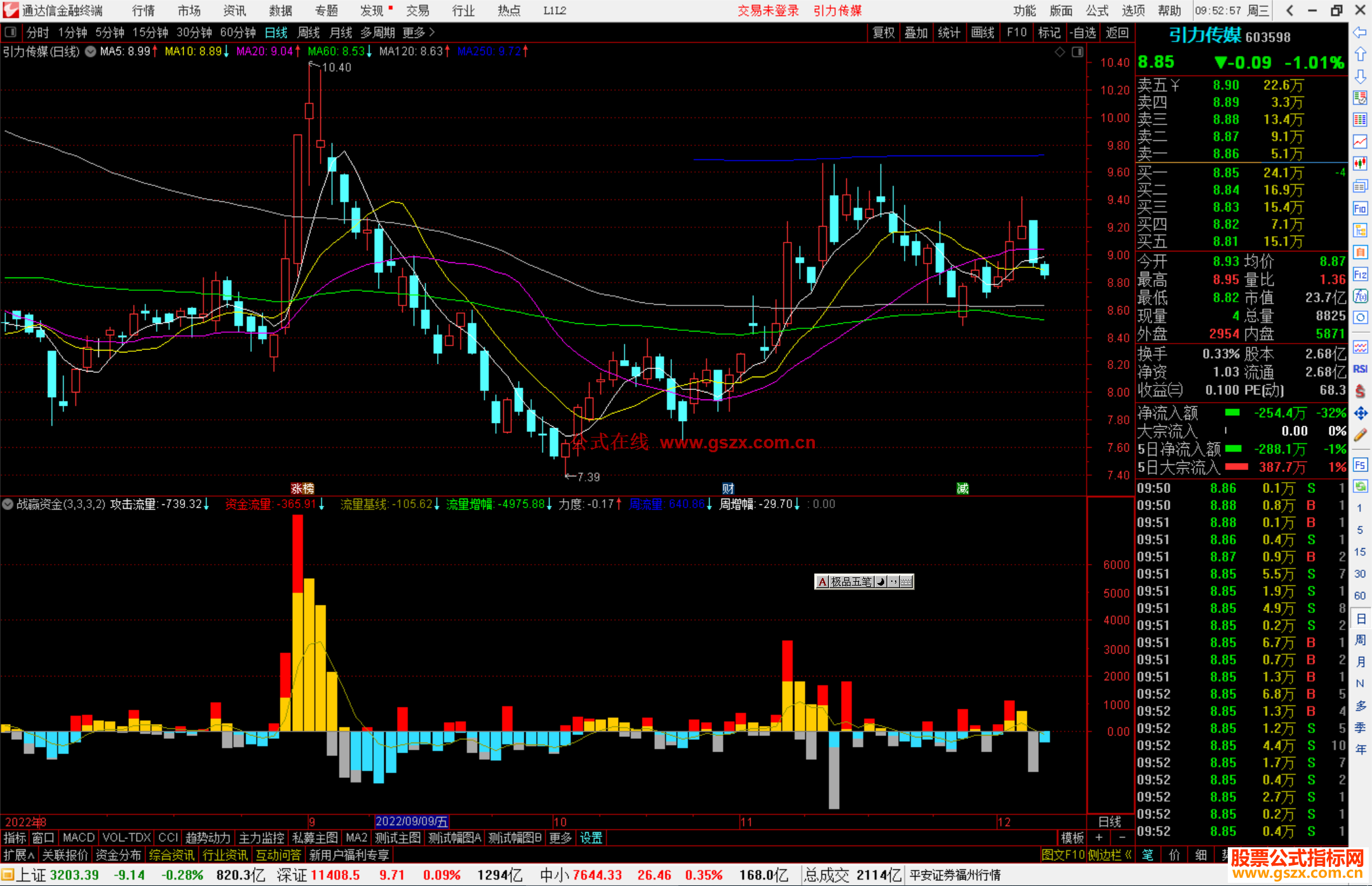 通达信战赢资金源码副图