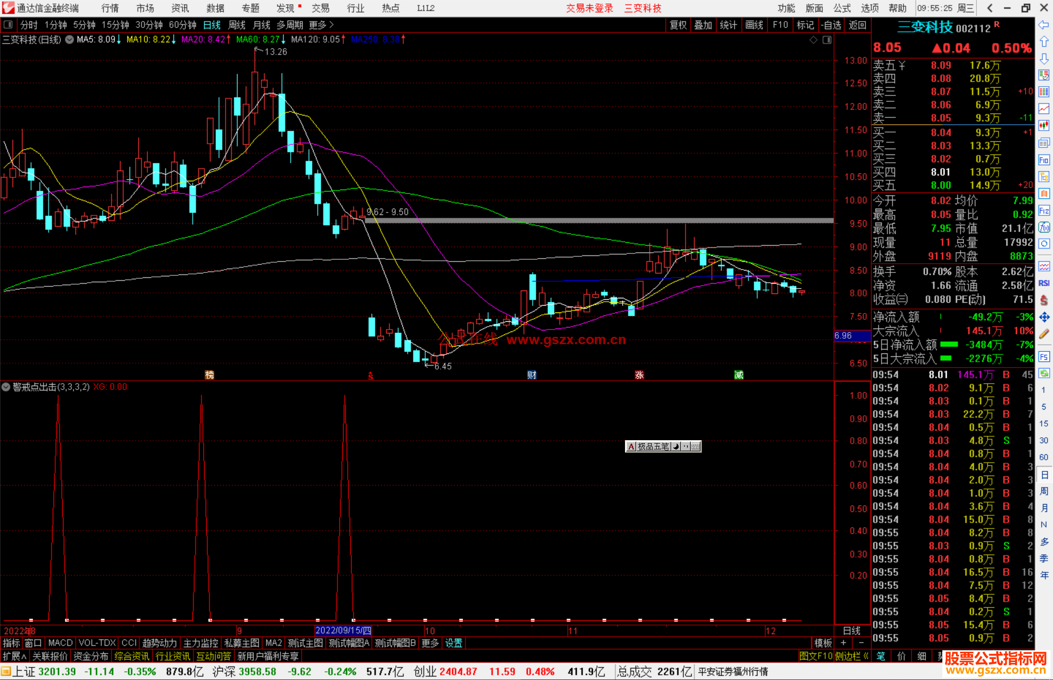 通达信警戒点出击选股公式源码副图
