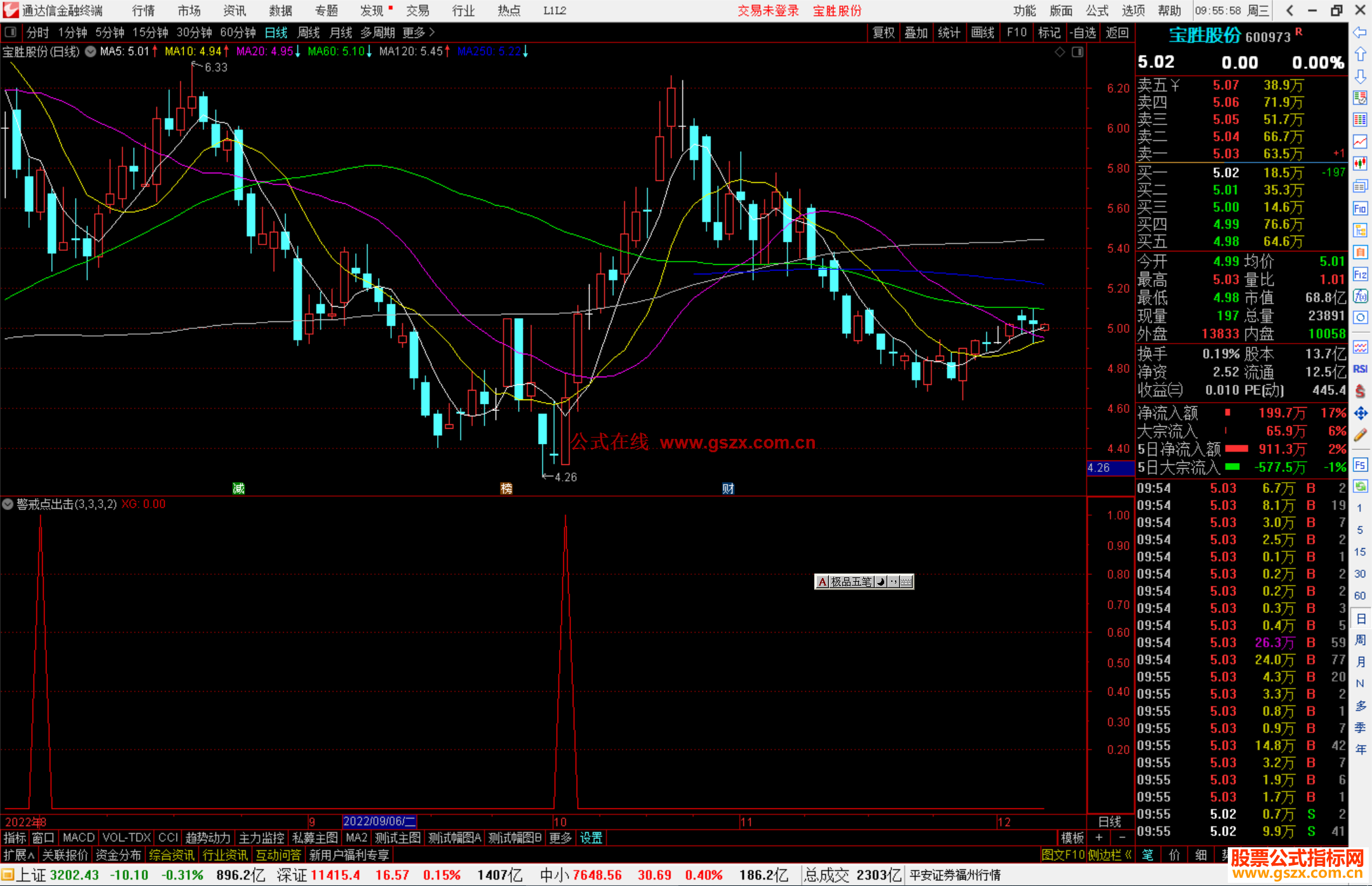 通达信警戒点出击选股公式源码副图