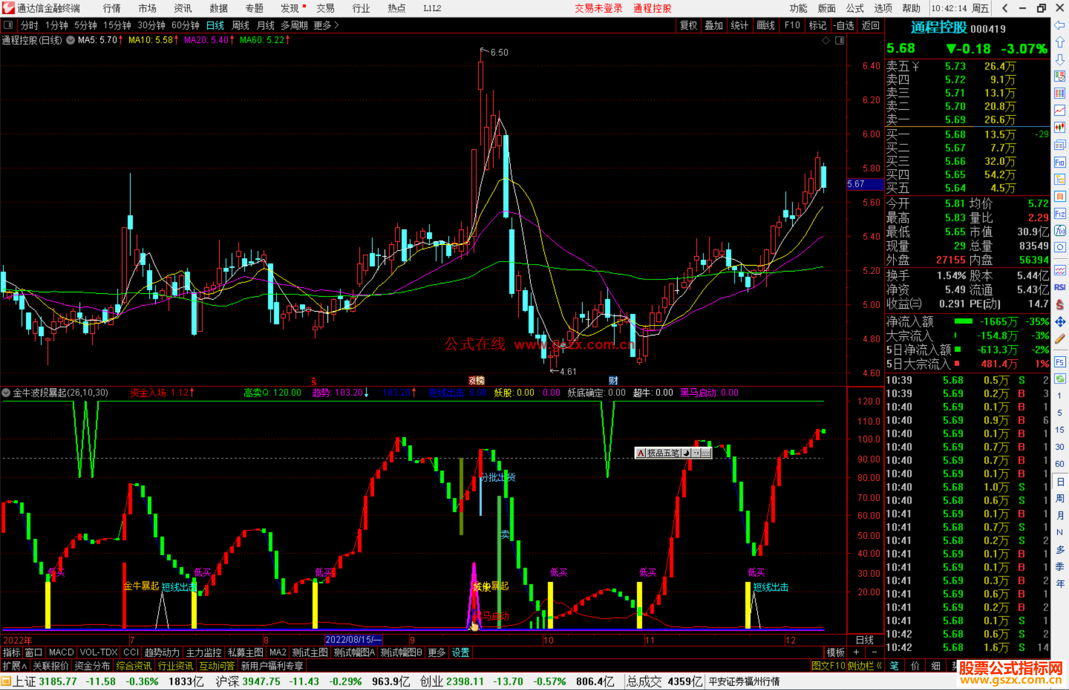 通达信金牛波段暴起源码副图