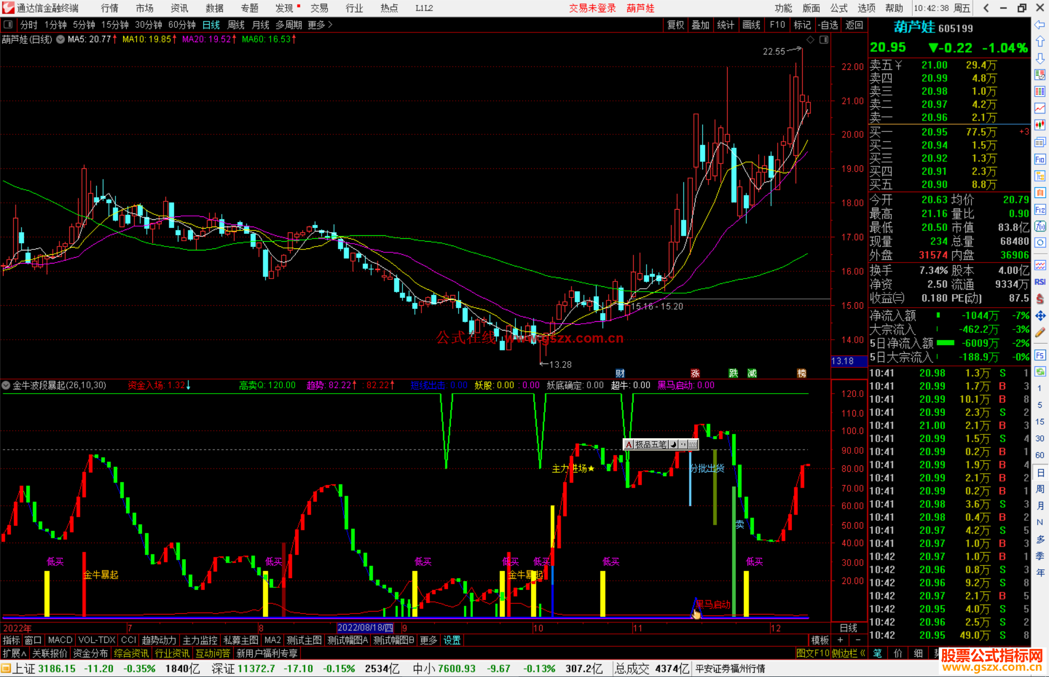 通达信金牛波段暴起源码副图
