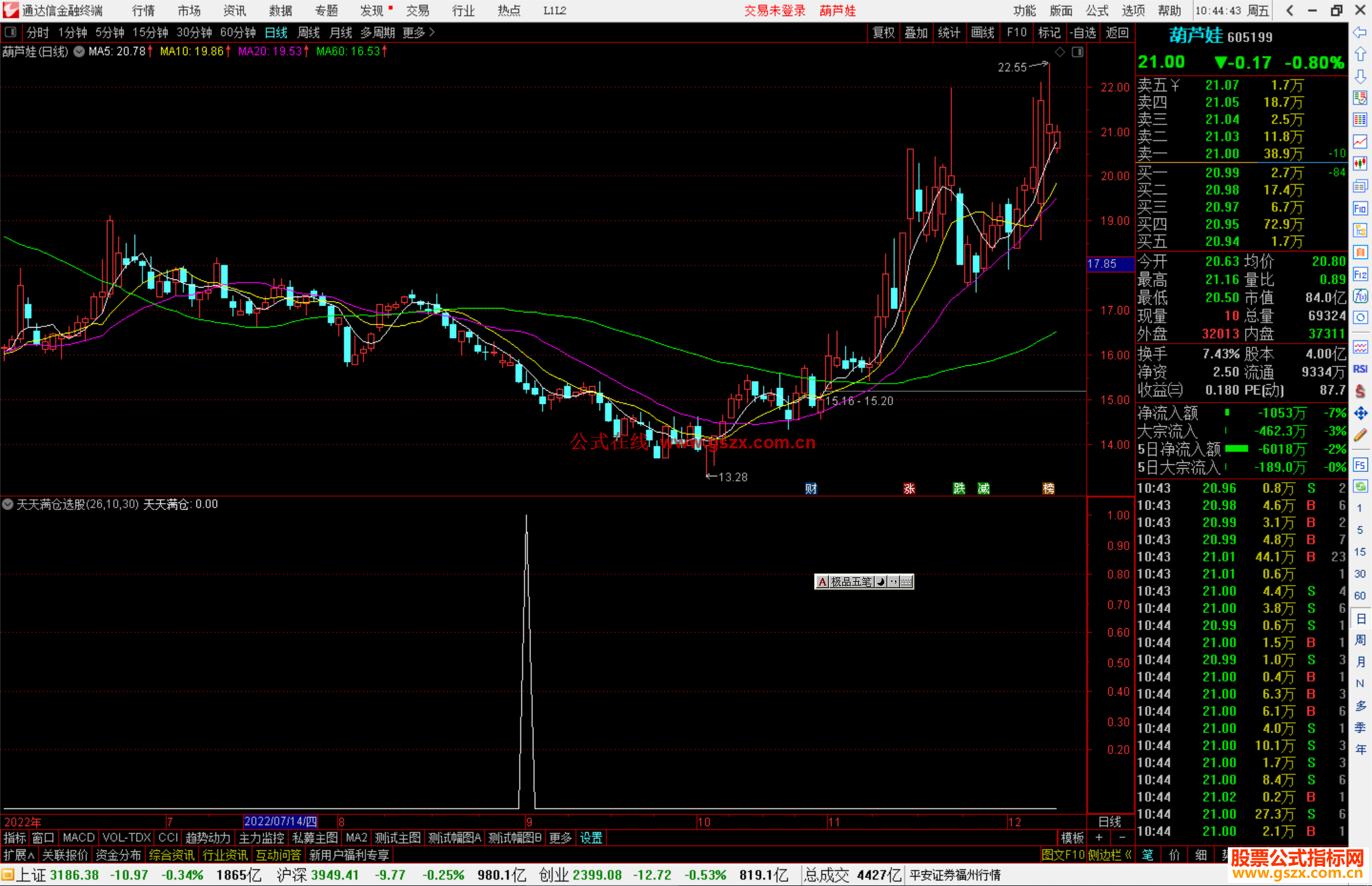 通达信天天满仓选股公式源码副图