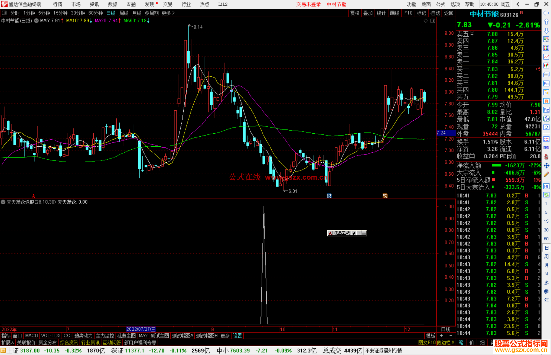 通达信天天满仓选股公式源码副图