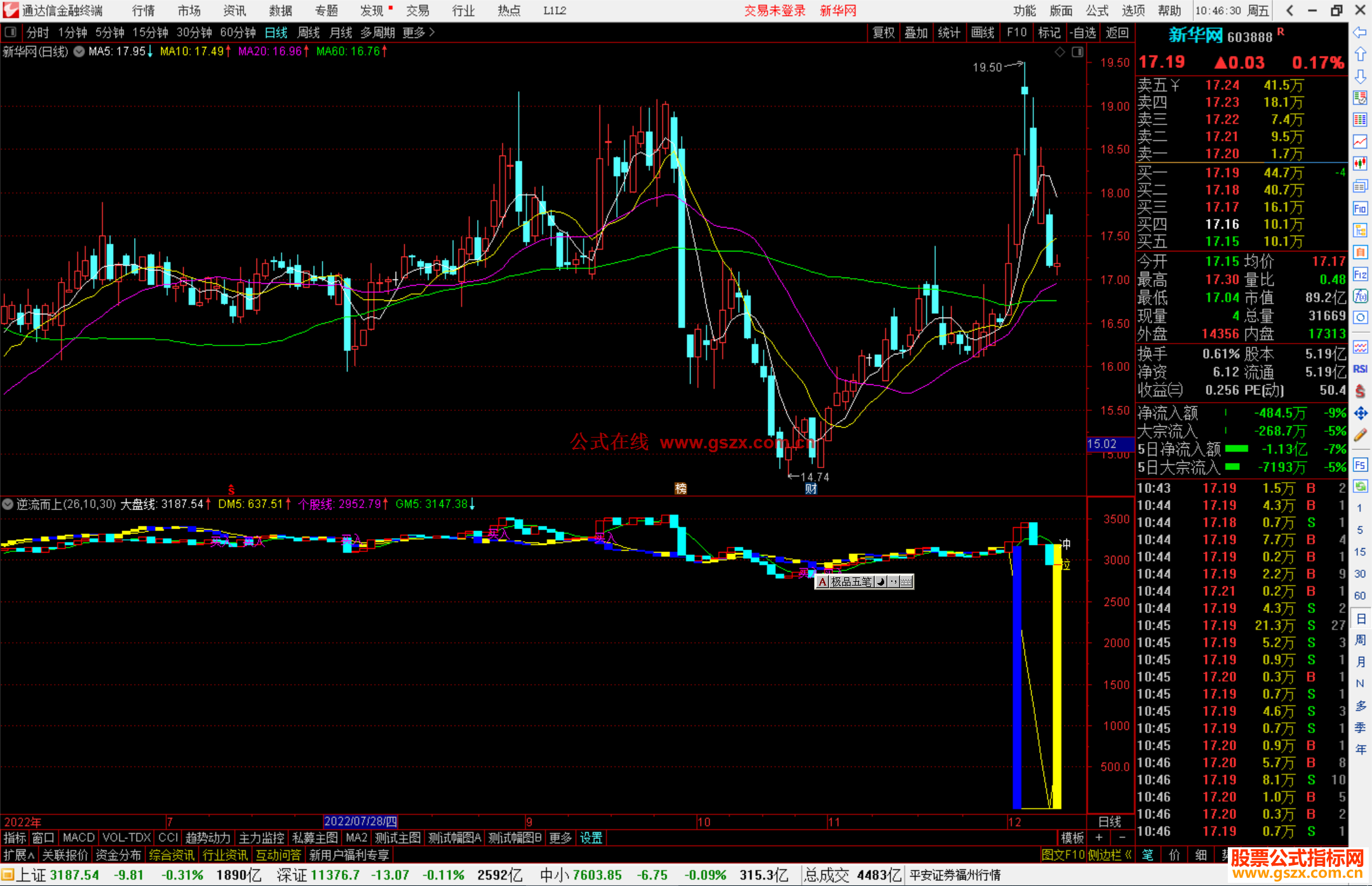 通达信逆流而上指标公式源码副图