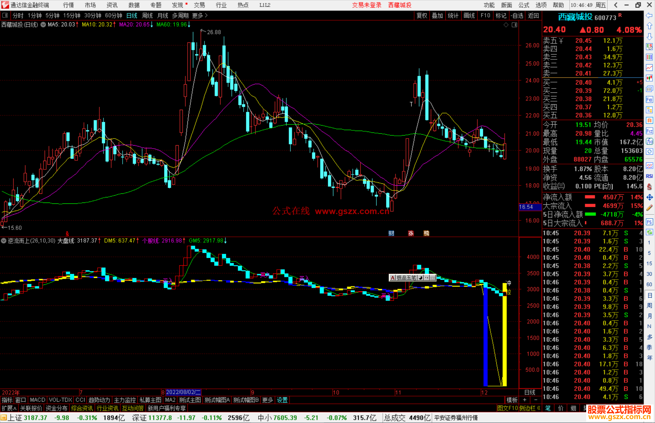 通达信逆流而上指标公式源码副图