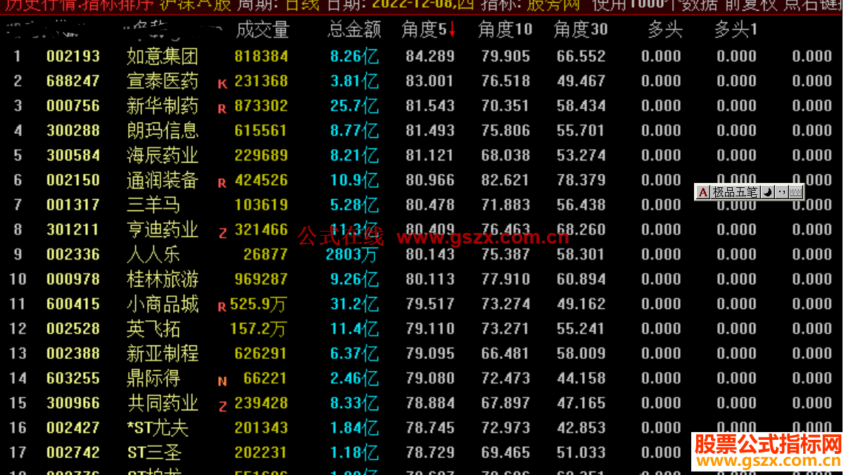 通达信角度雷达寻牛排序指标公式源码副图